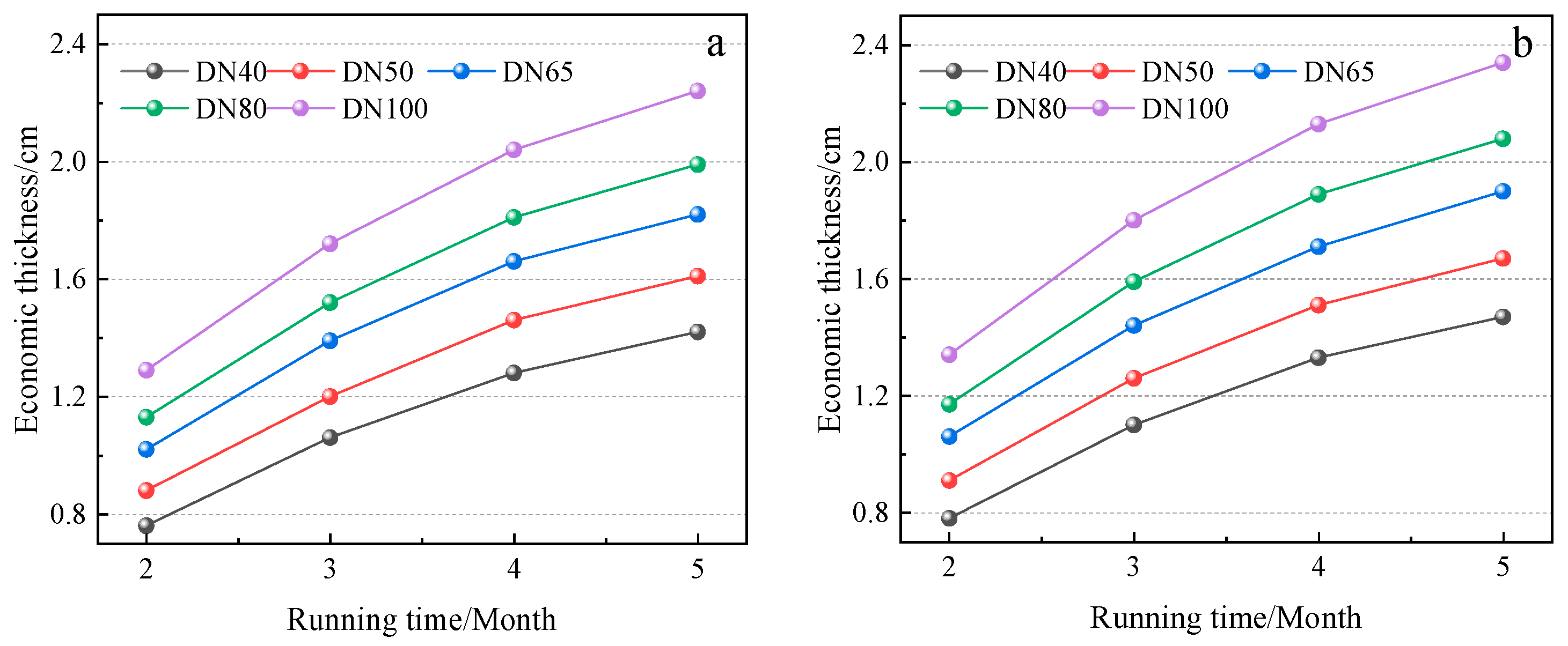 Processes 12 01506 g002