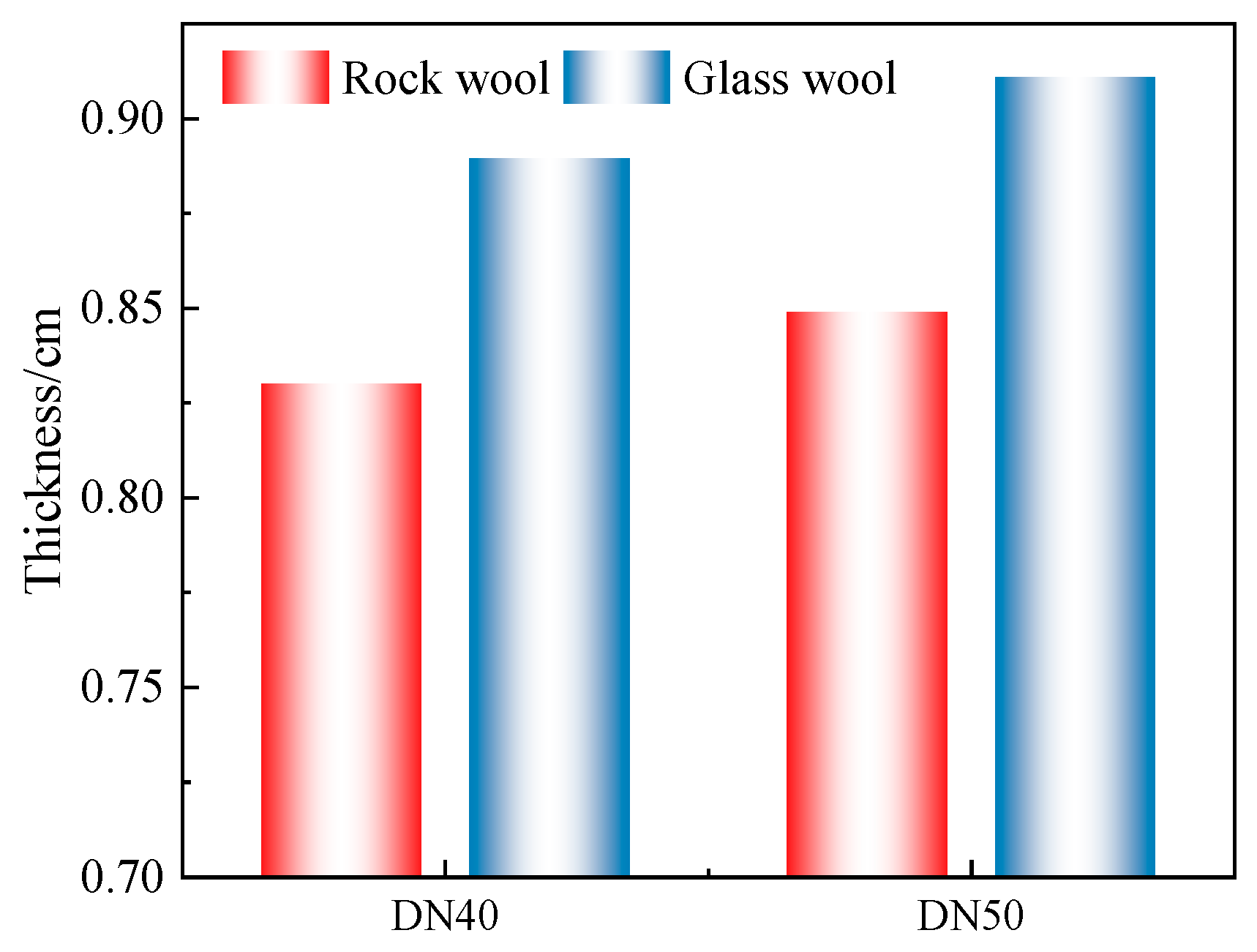 Processes 12 01506 g003