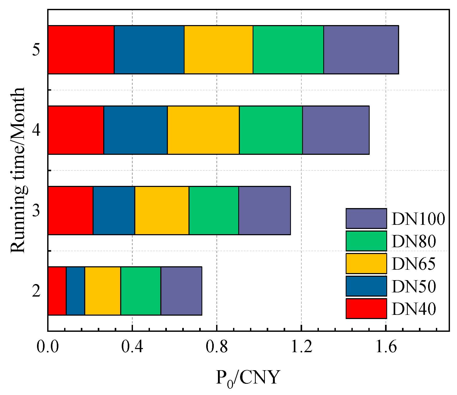 Processes 12 01506 g005