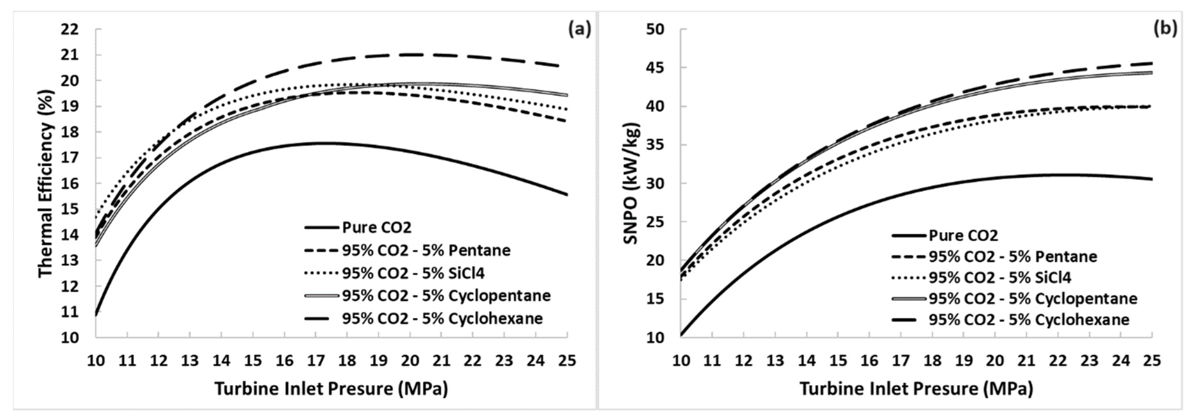Processes 12 01507 g002