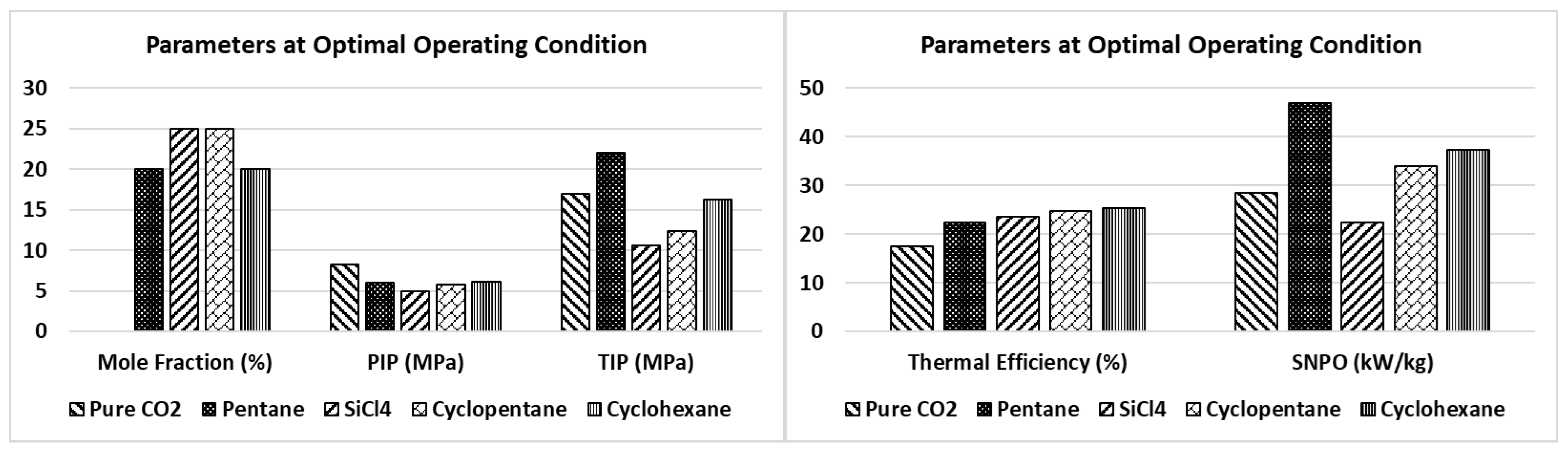 Processes 12 01507 g006