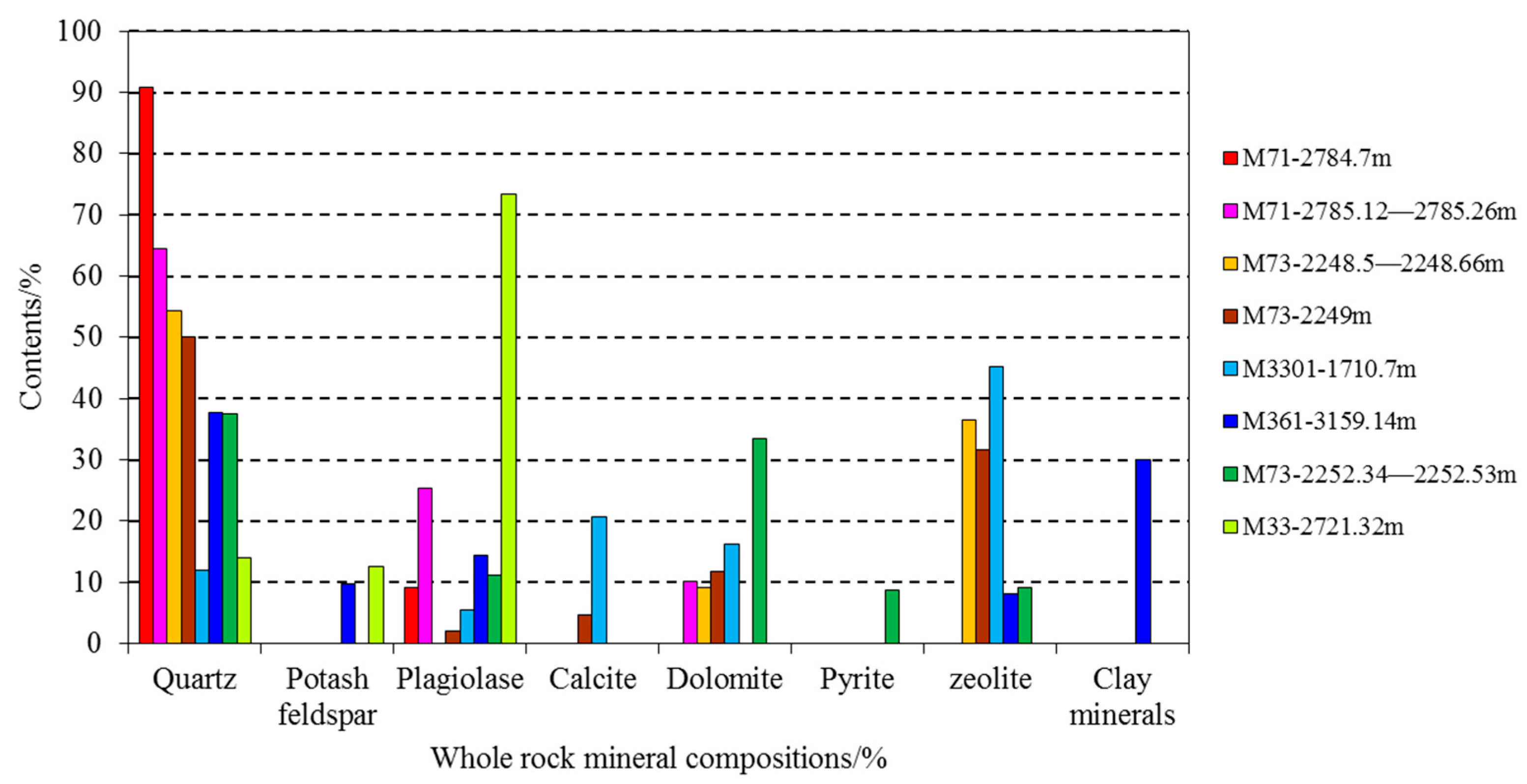 Processes 12 01514 g005