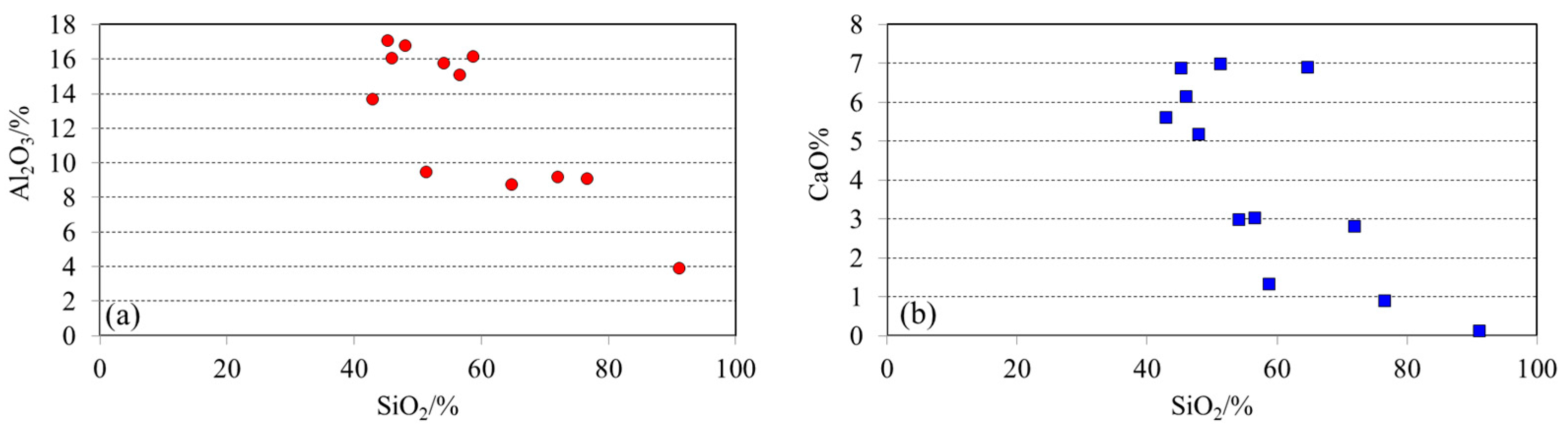 Processes 12 01514 g006