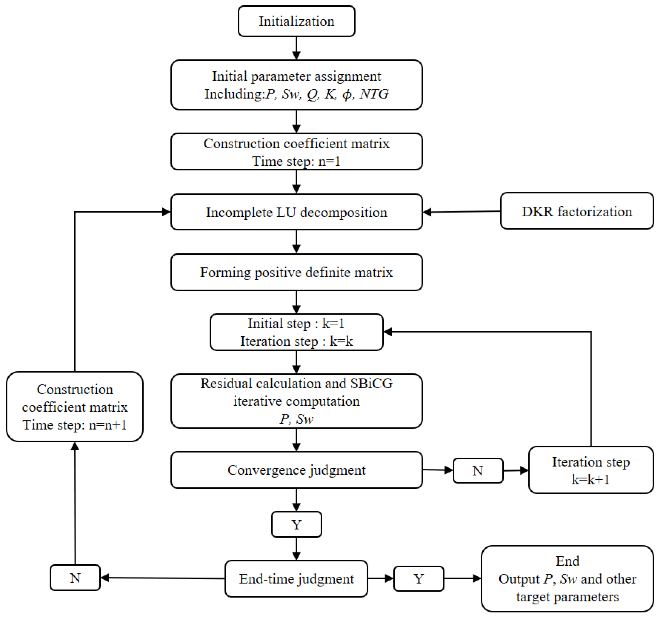 Processes 12 01515 g003