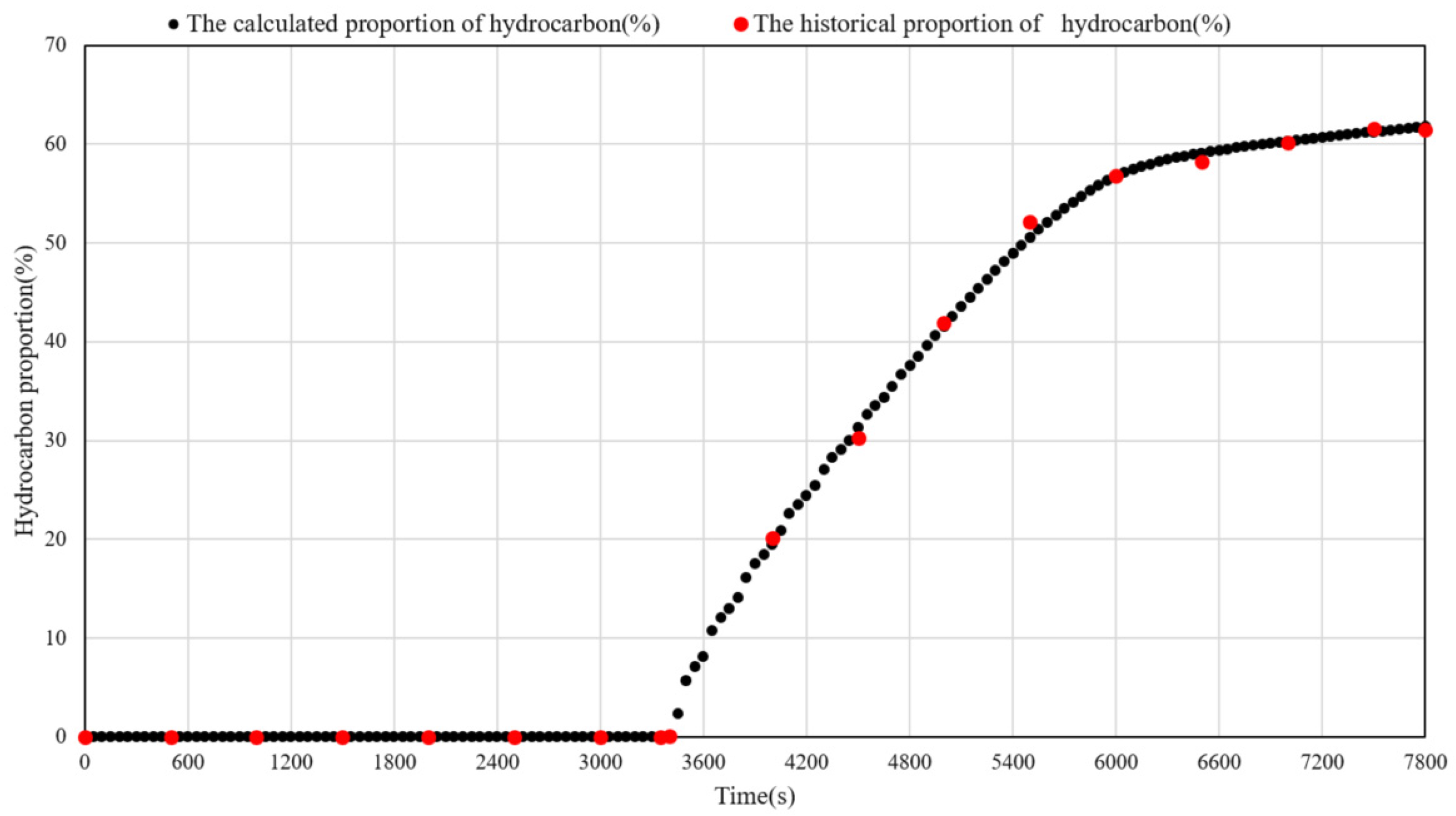 Processes 12 01515 g006