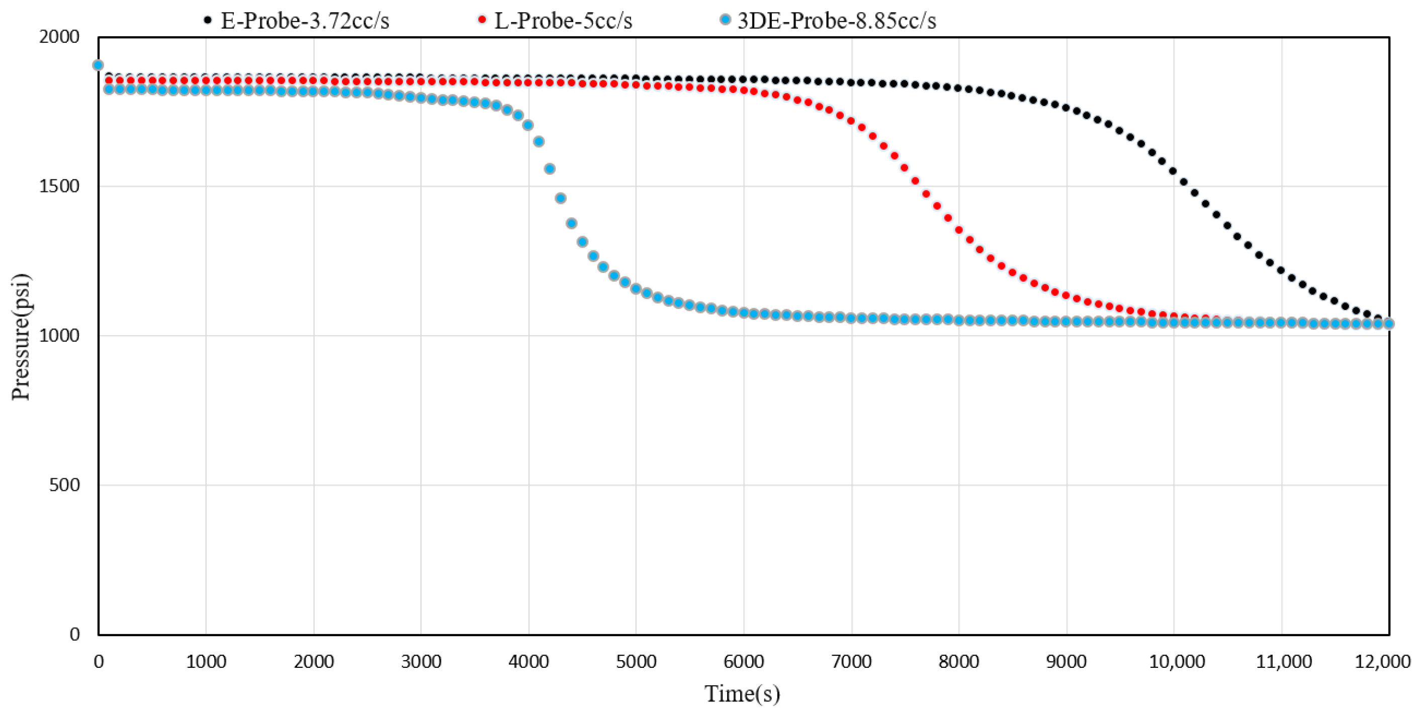 Processes 12 01515 g015