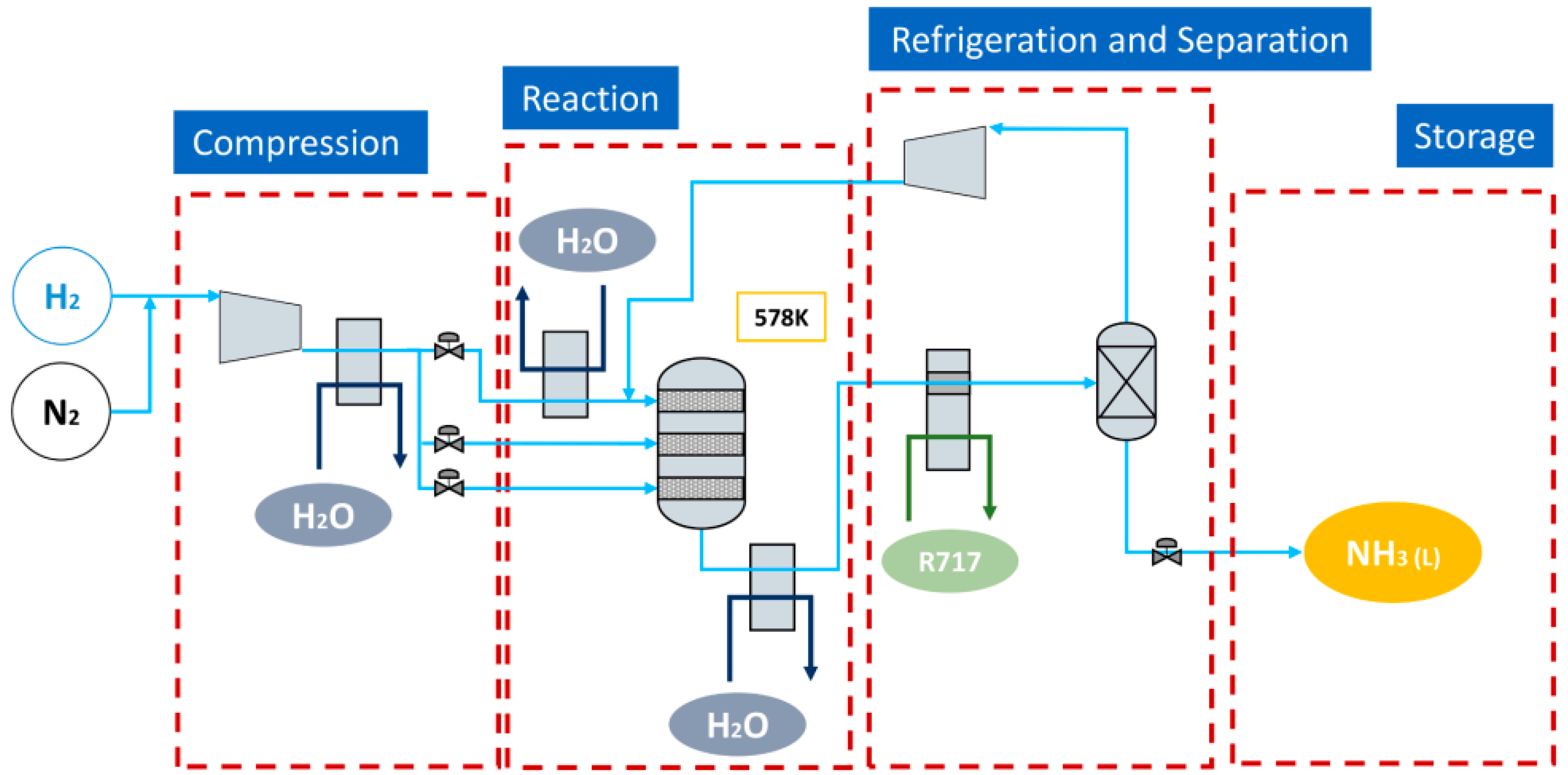 Processes 12 01518 g004
