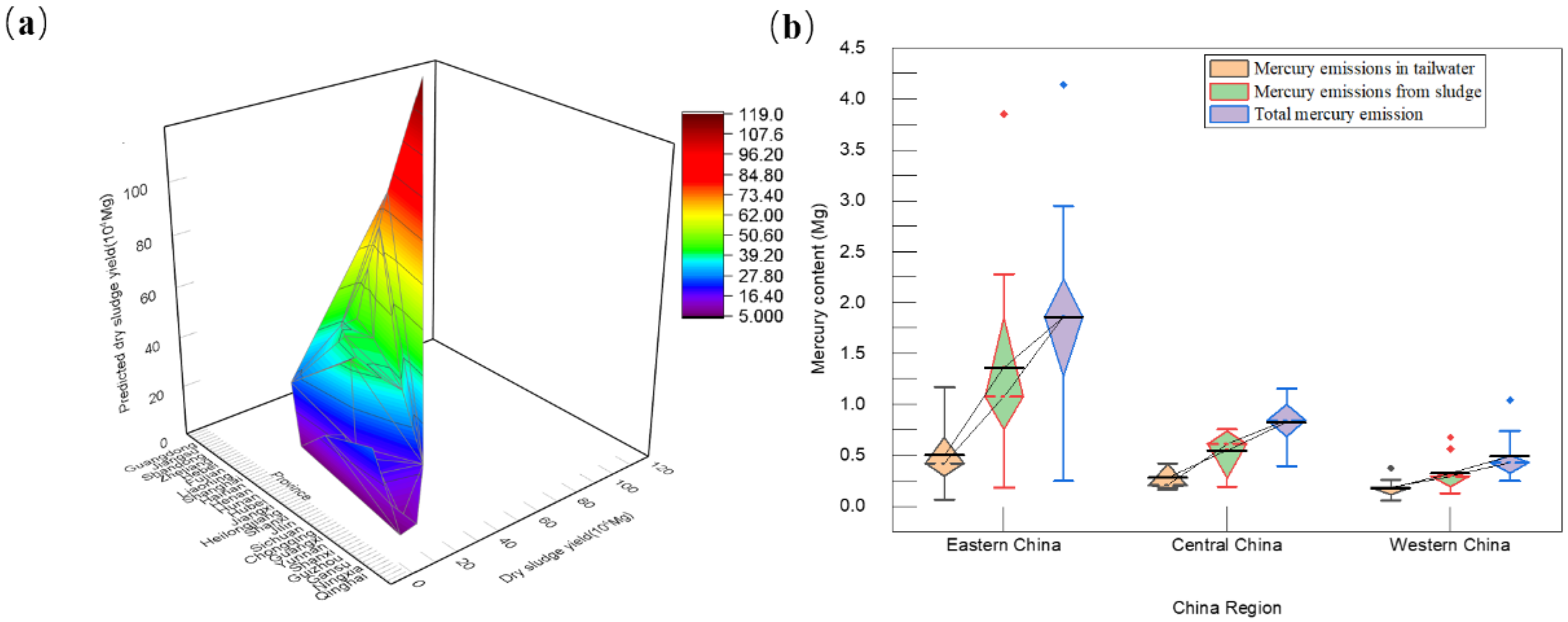 Processes 12 01534 g002