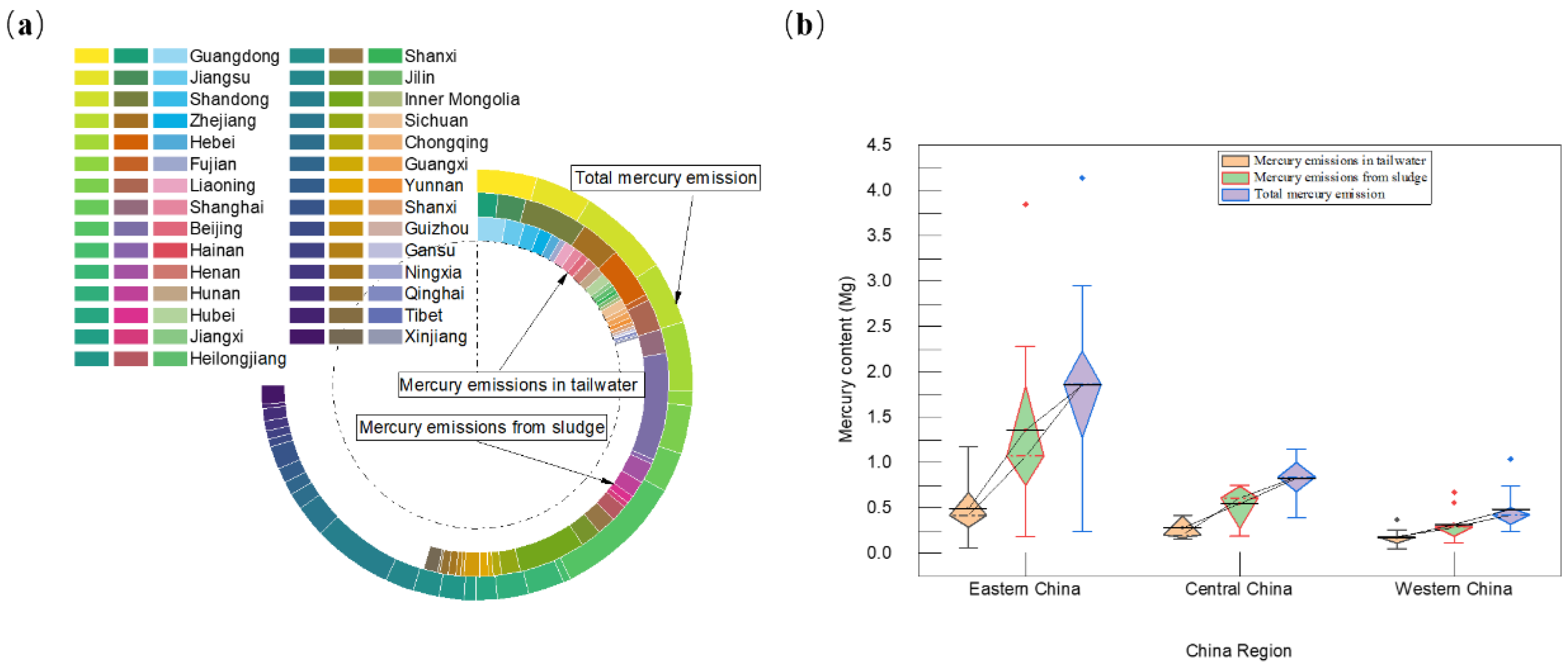 Processes 12 01534 g004