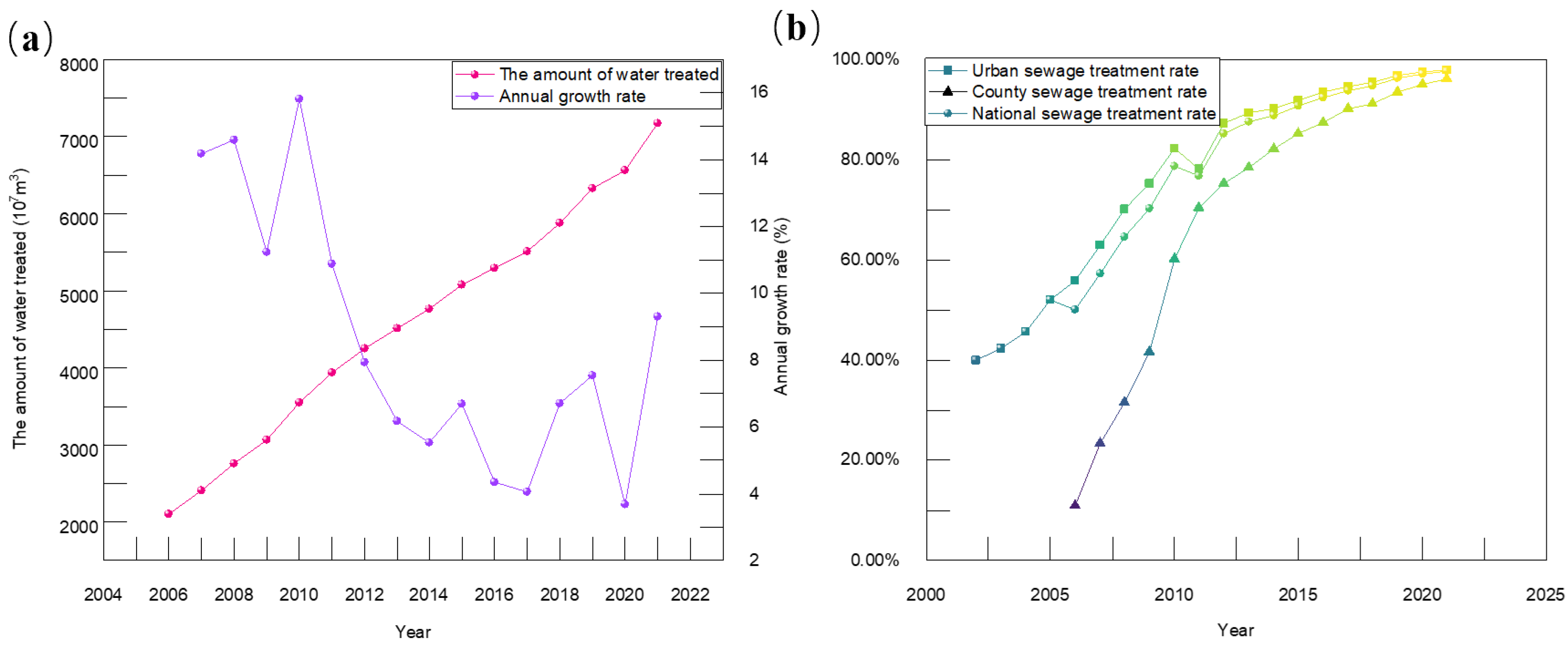 Processes 12 01534 g007