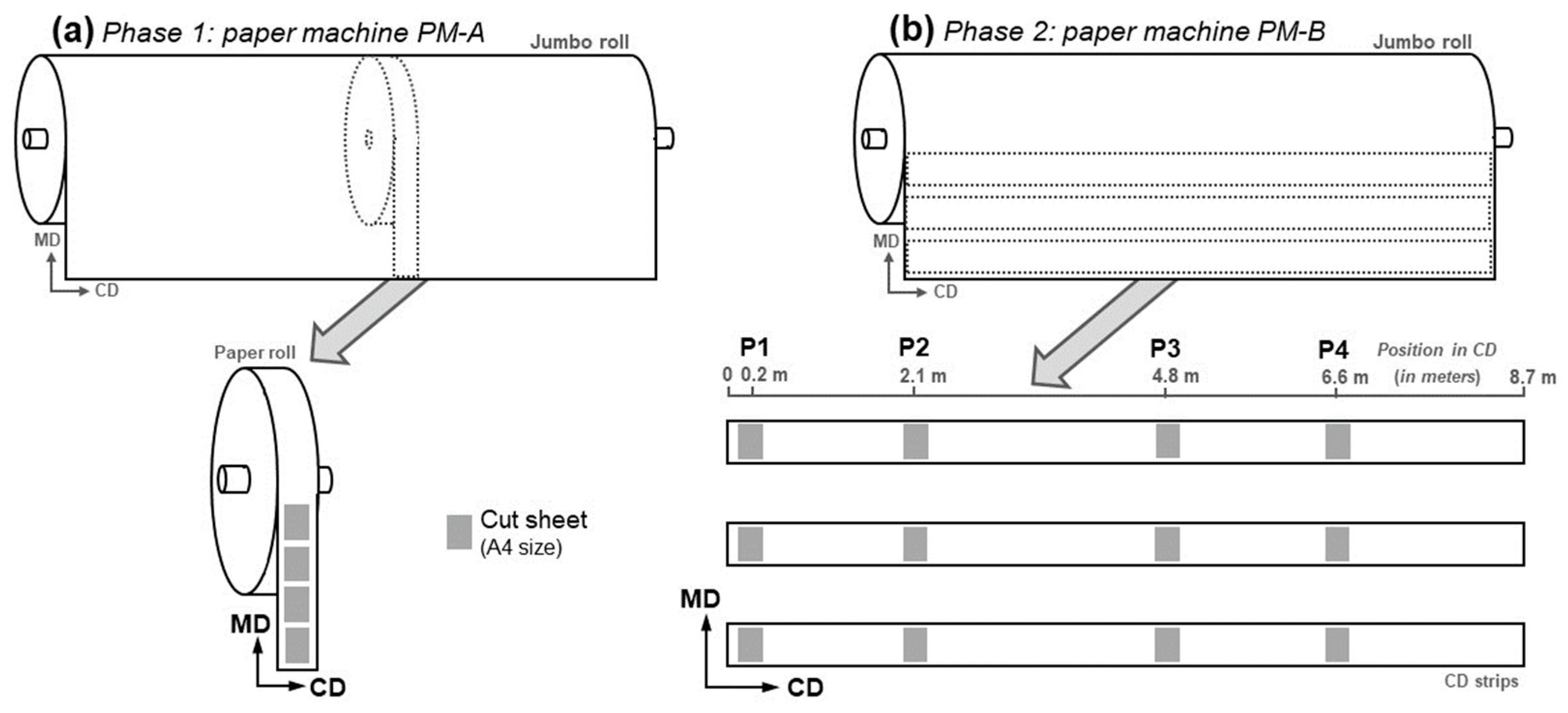 Processes 12 01536 g003