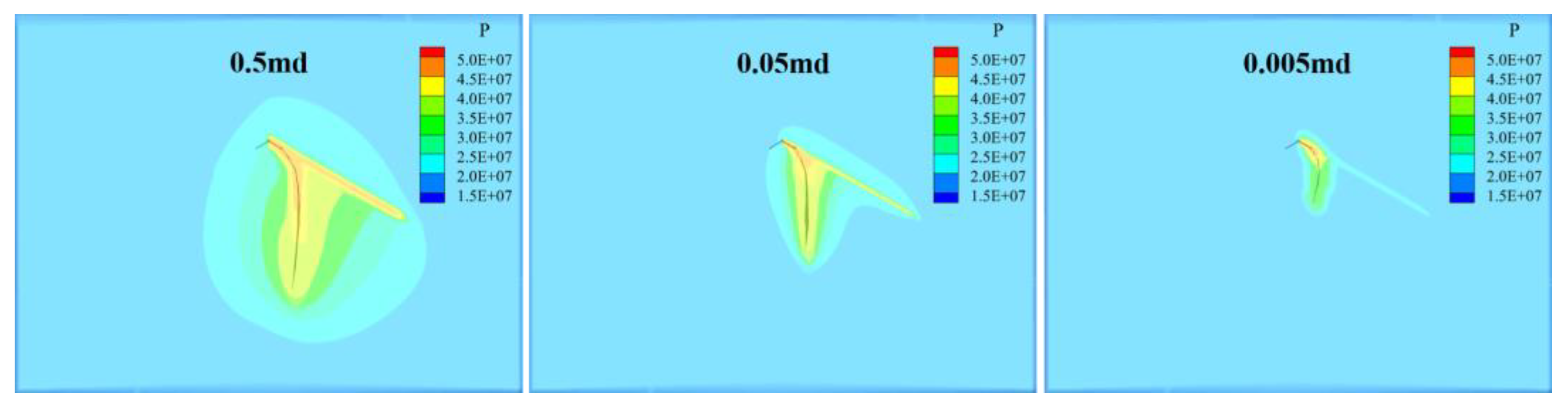 Processes 12 01539 g020