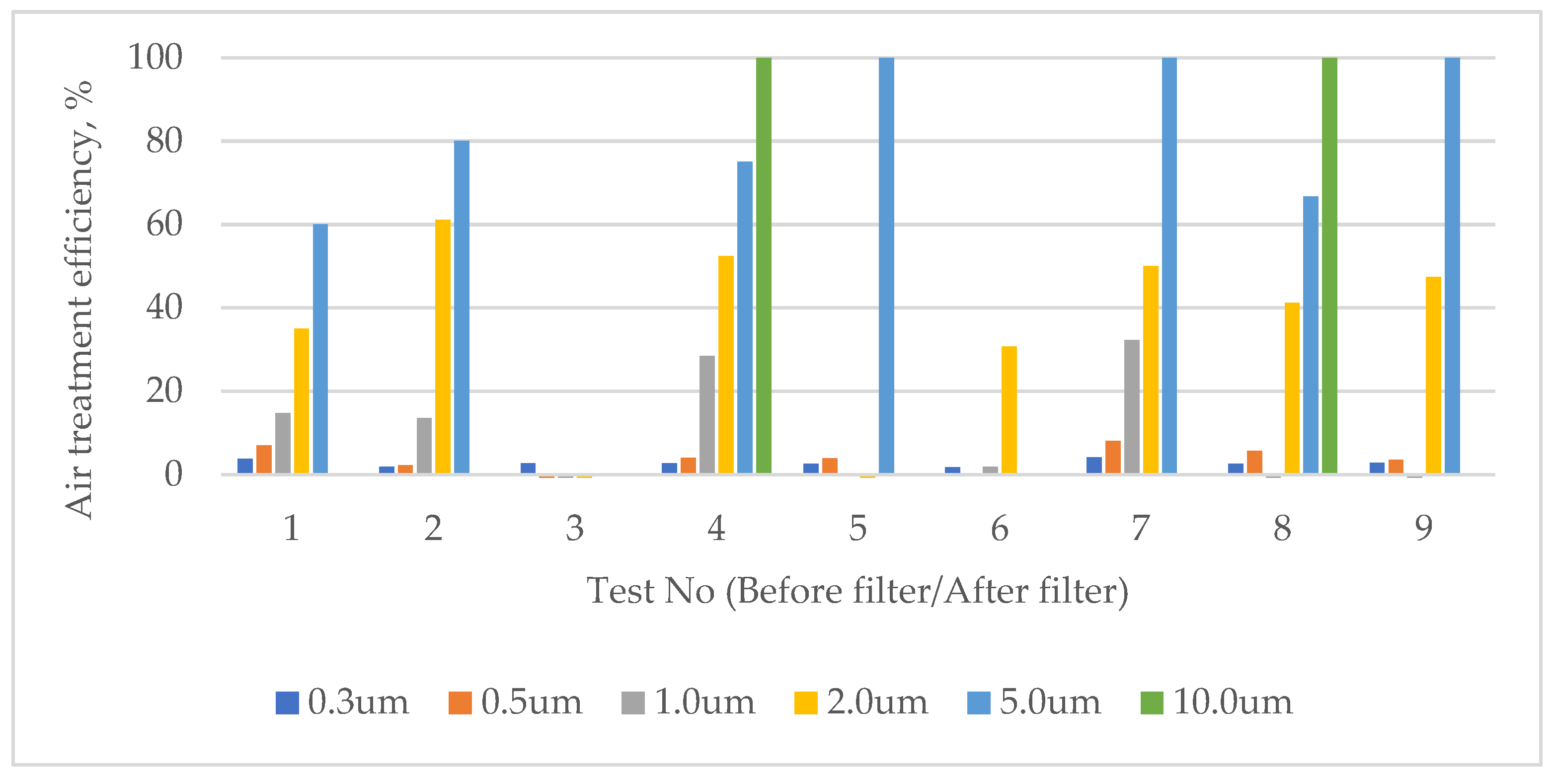 Processes 12 01545 g005