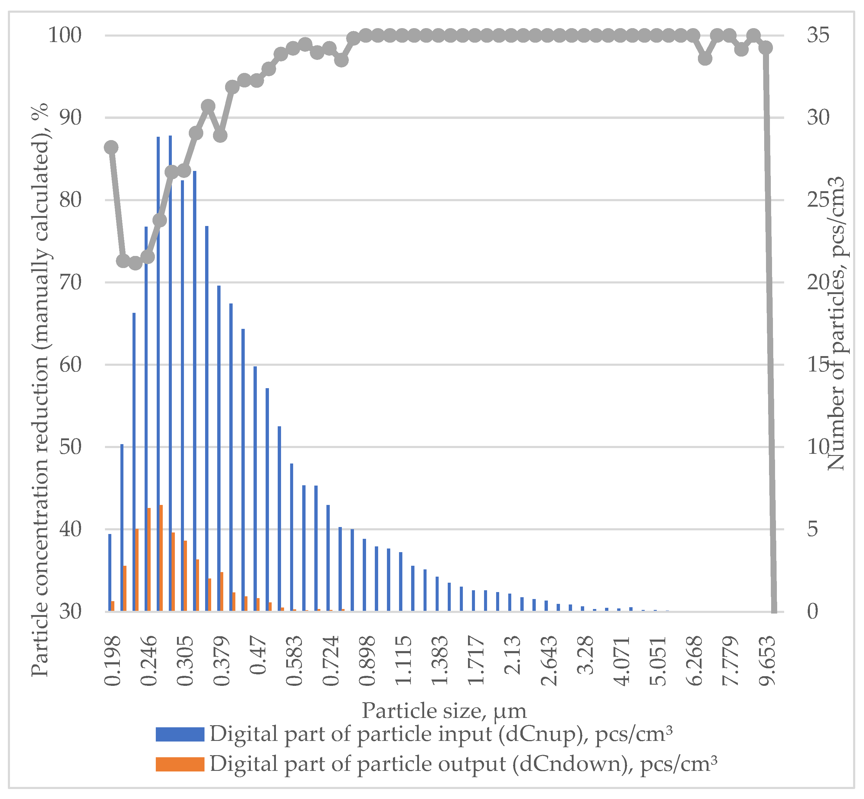 Processes 12 01545 g009