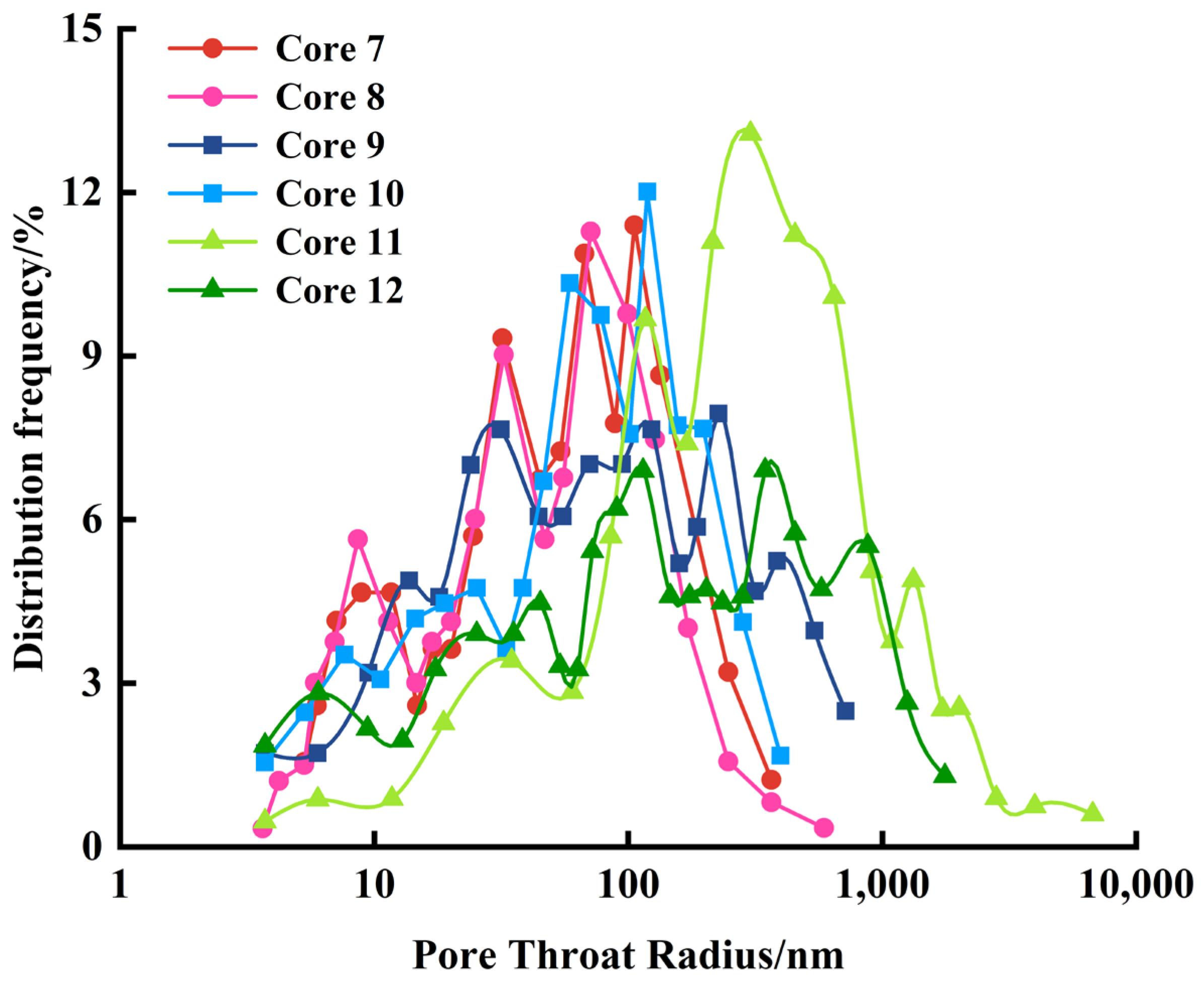 Processes 12 01546 g004