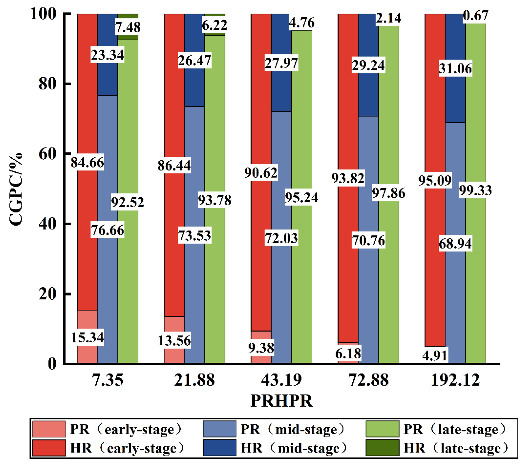 Processes 12 01546 g007