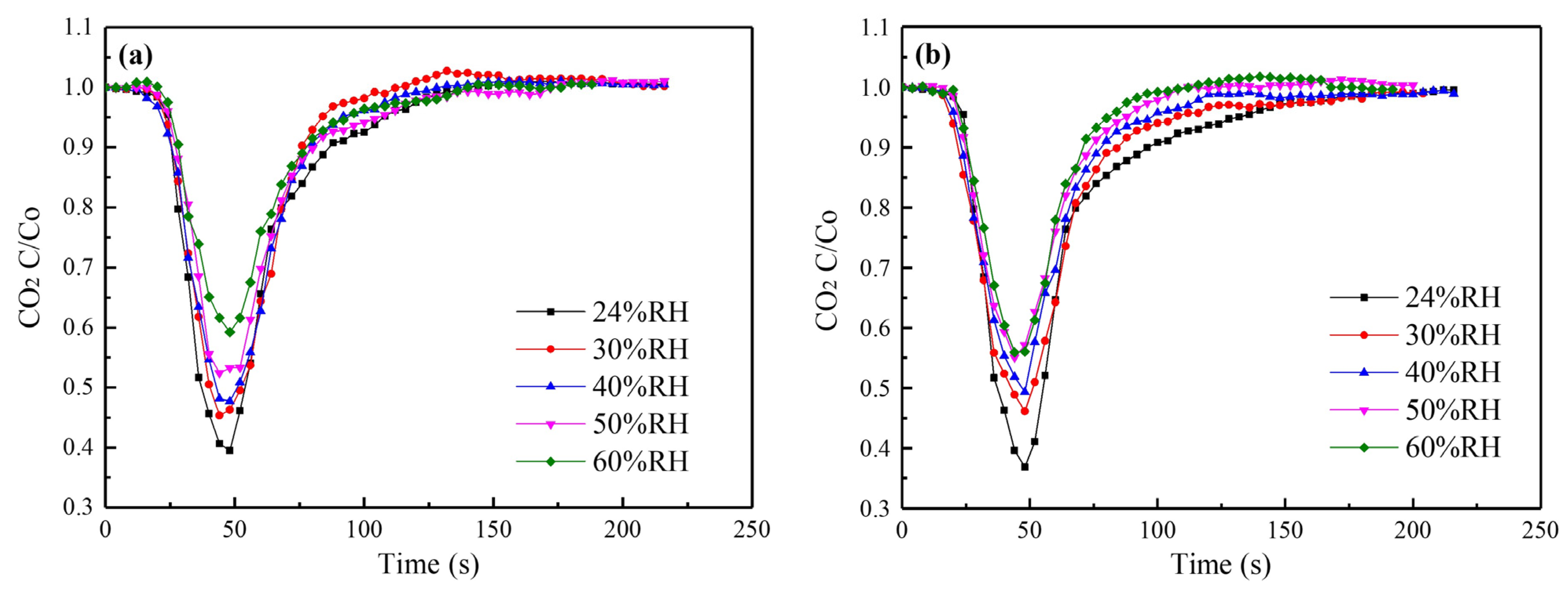 Processes 12 01547 g010