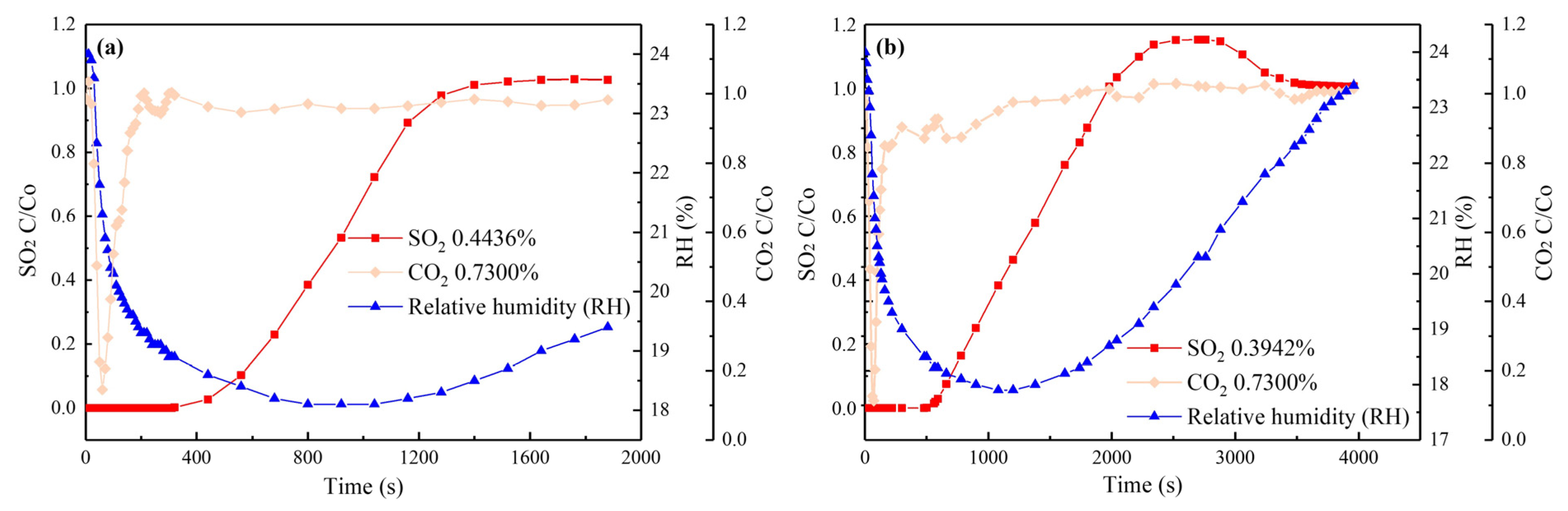 Processes 12 01547 g013