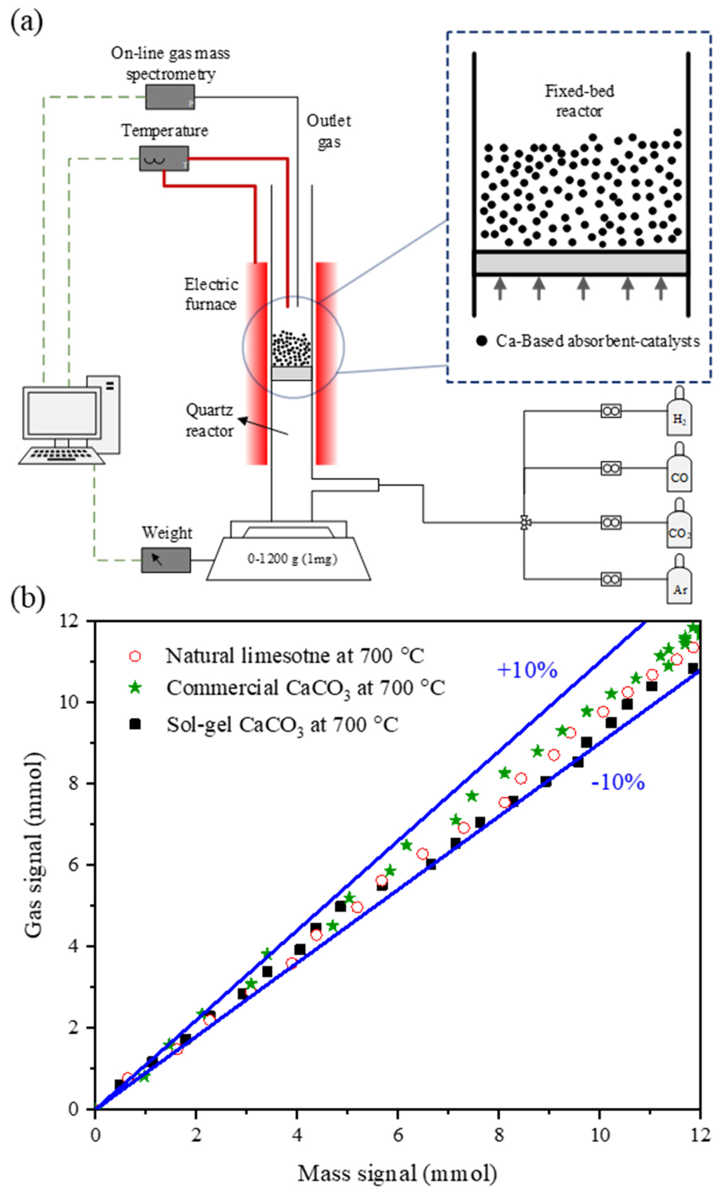 Processes 12 01548 g002