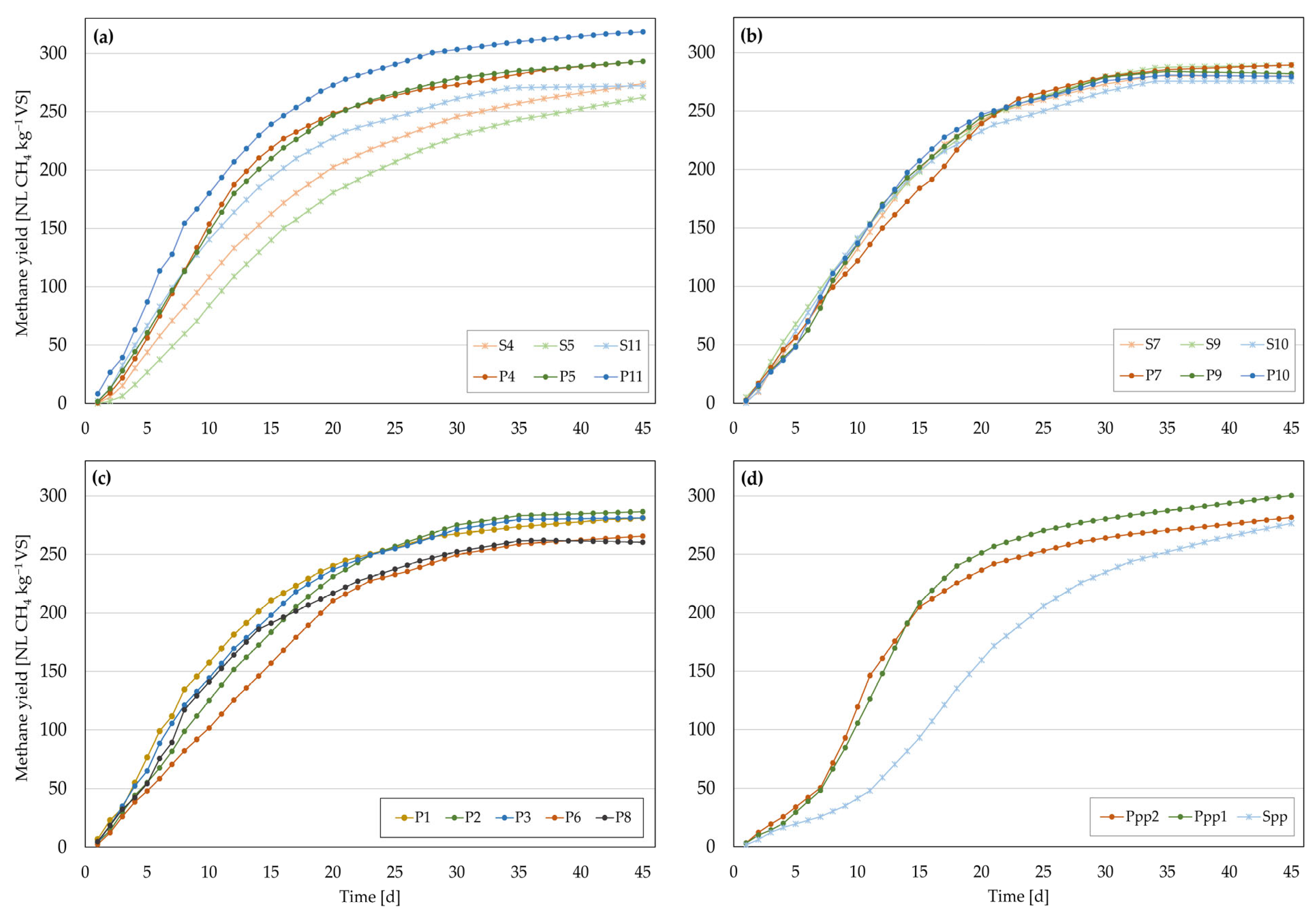 Processes 12 01549 g006