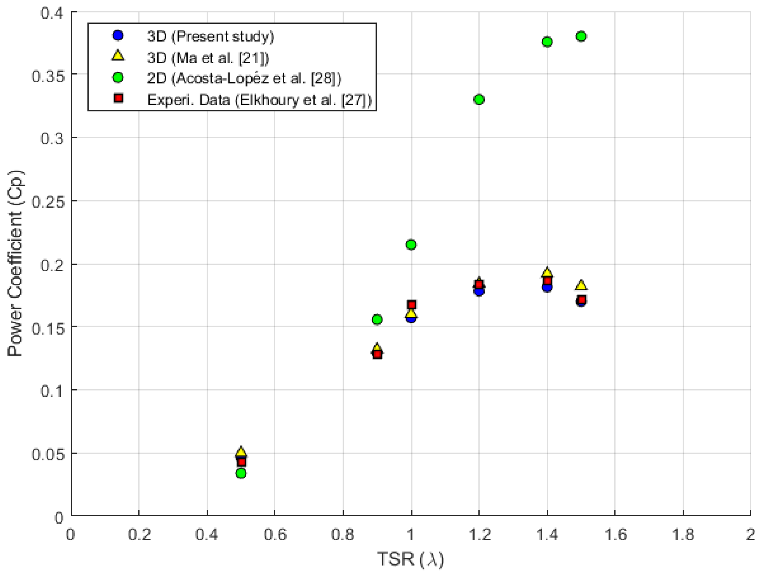 Processes 12 01556 g006