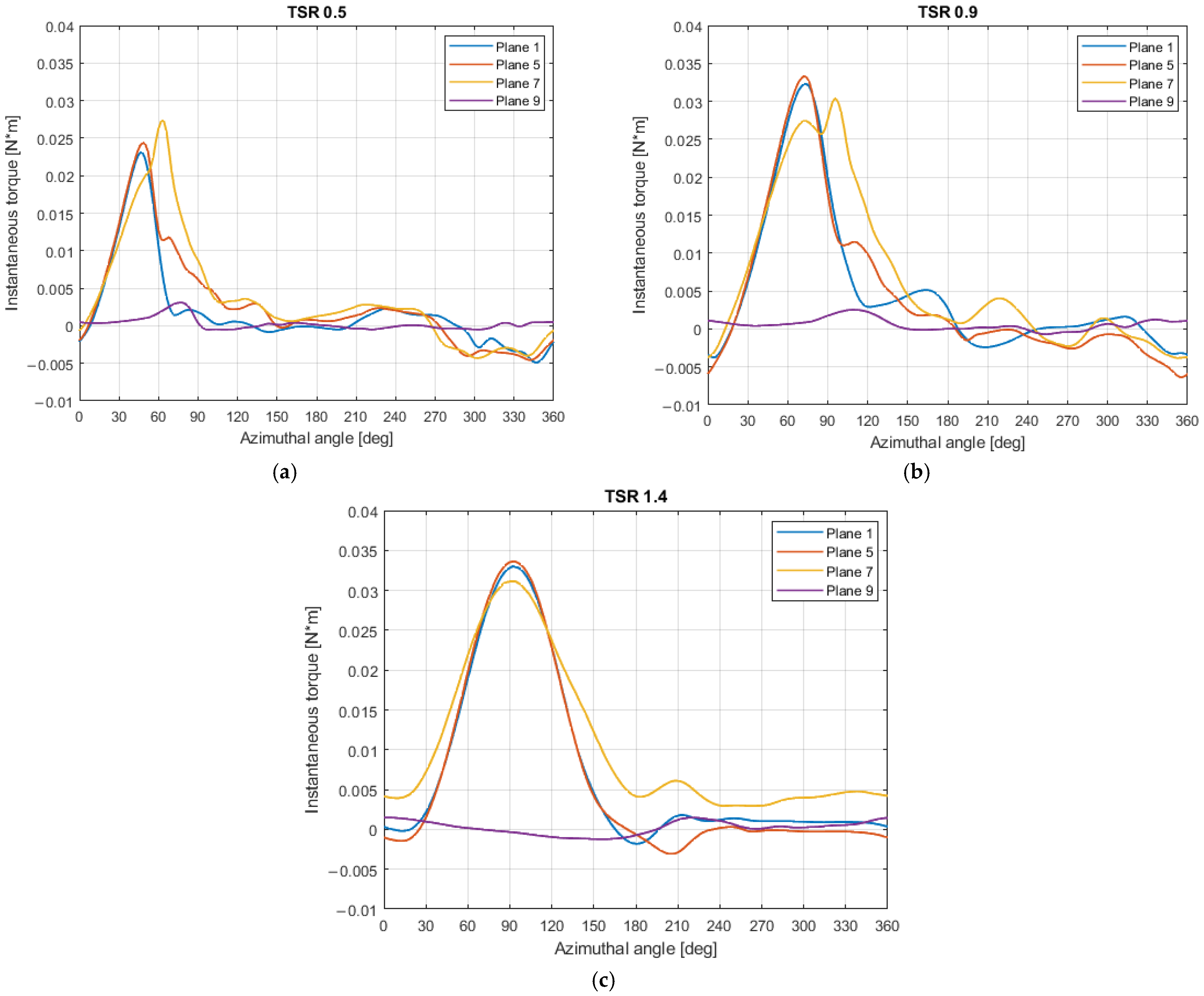 Processes 12 01556 g008