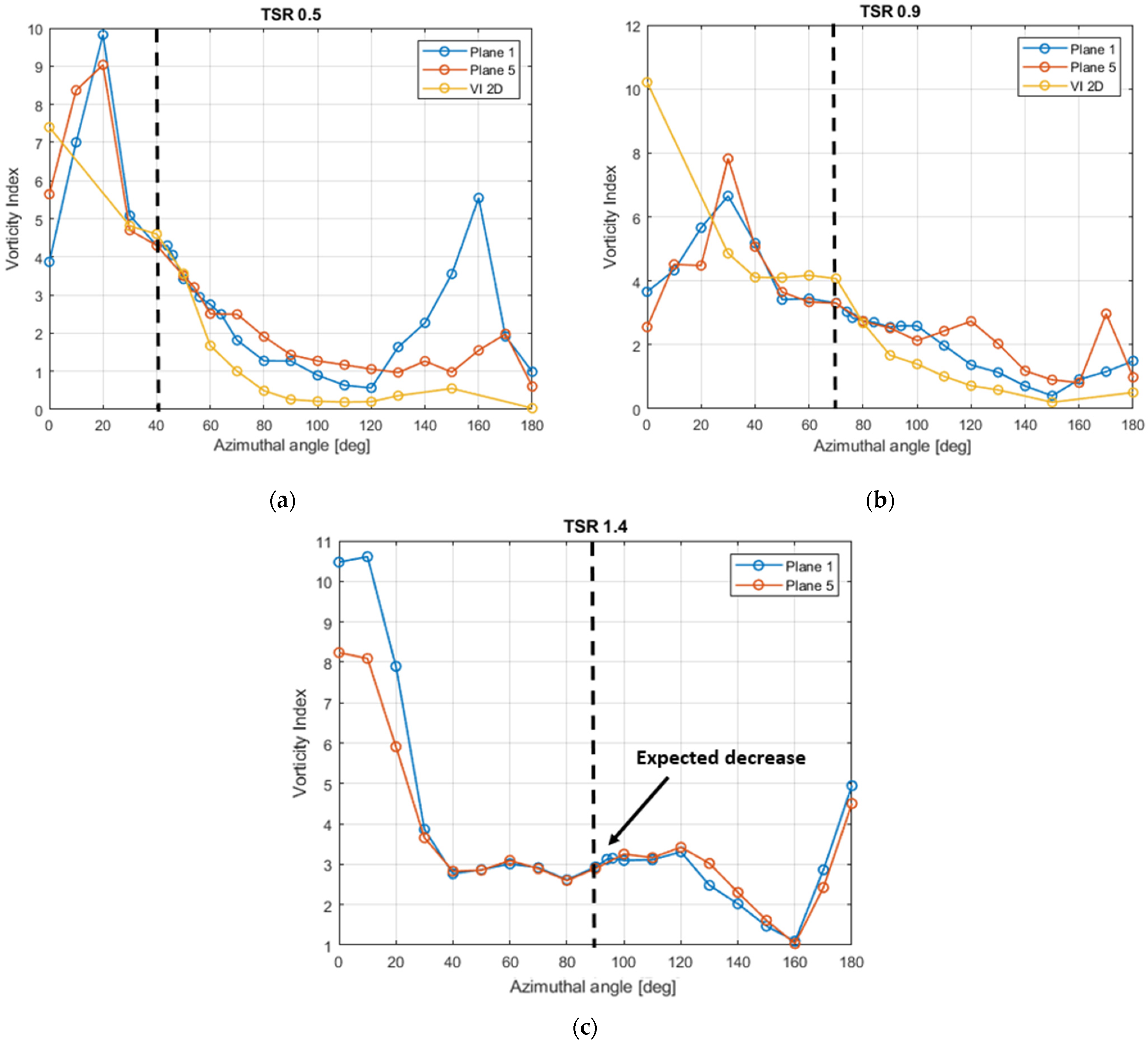 Processes 12 01556 g010