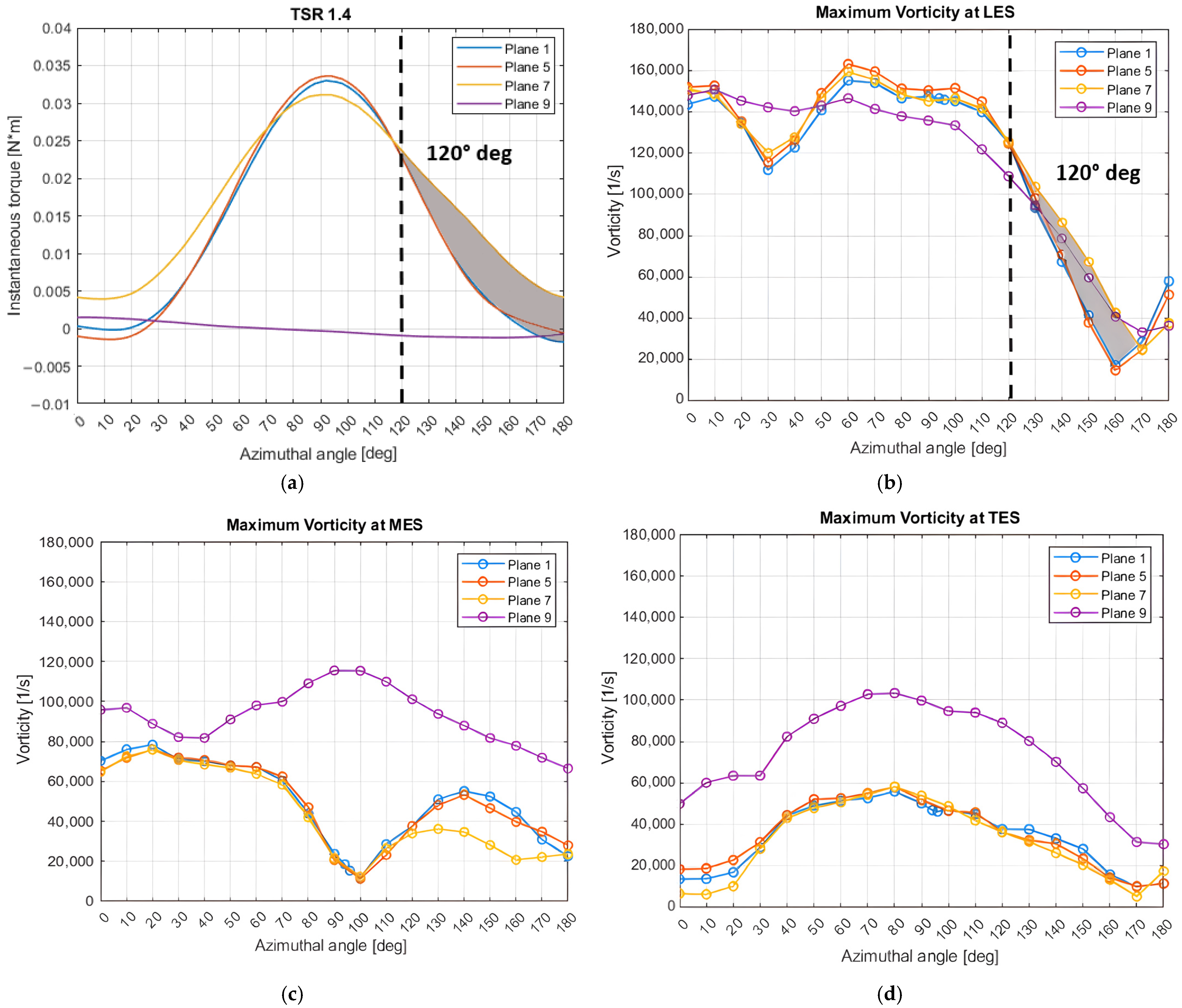 Processes 12 01556 g018