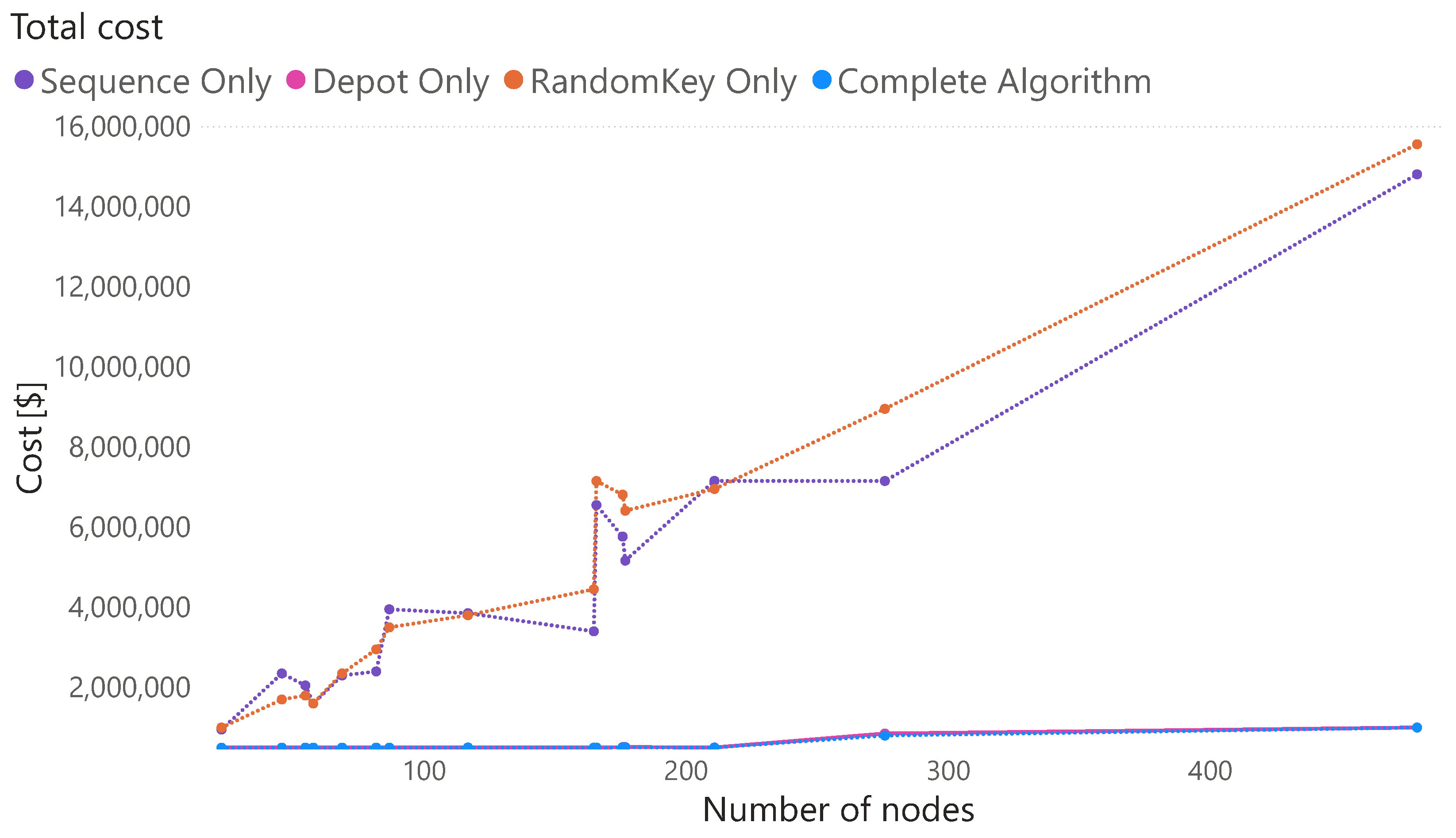 Processes 12 01557 g003