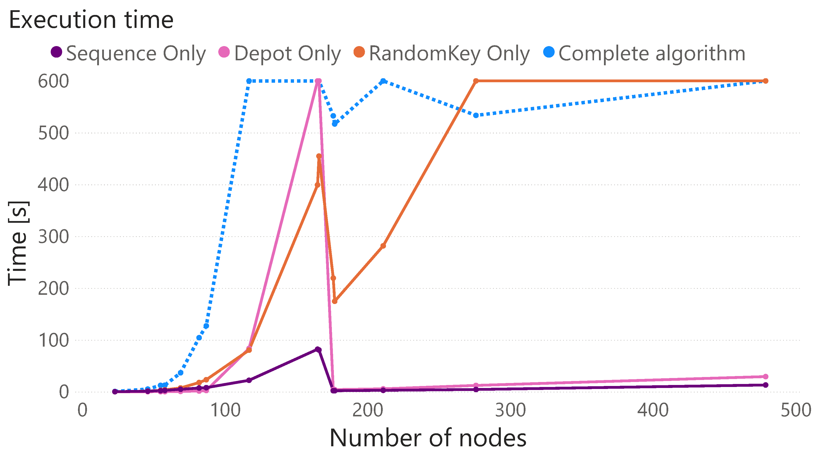 Processes 12 01557 g004