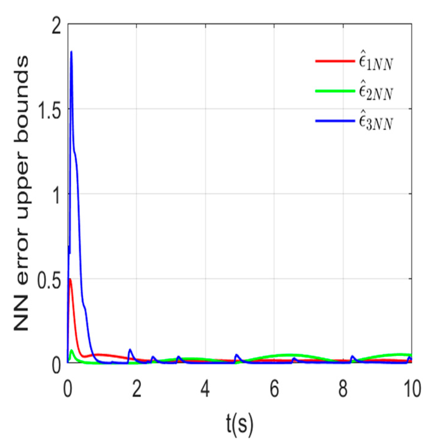 Processes 12 01559 g007