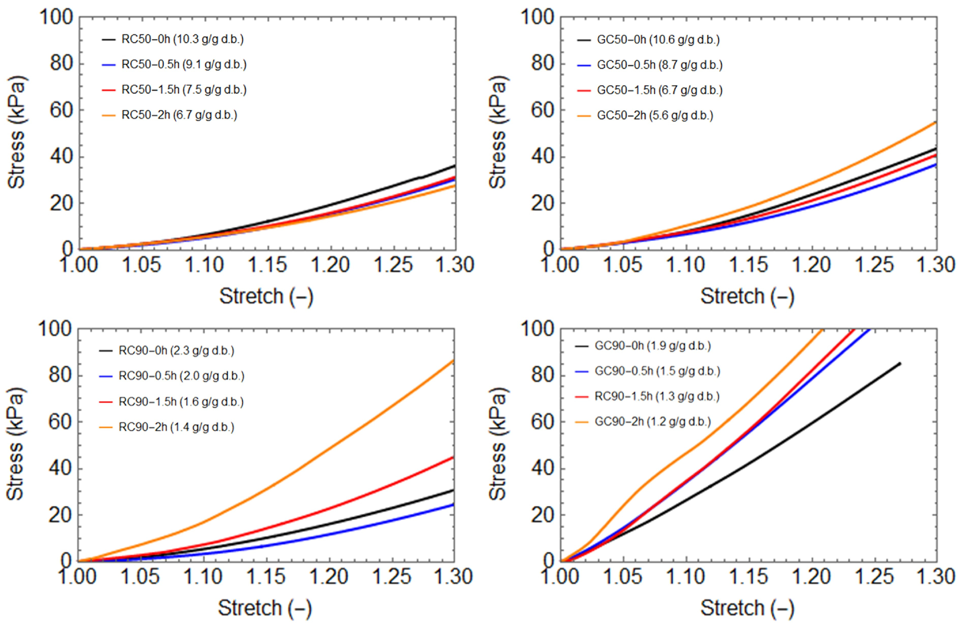 Processes 12 01564 g005