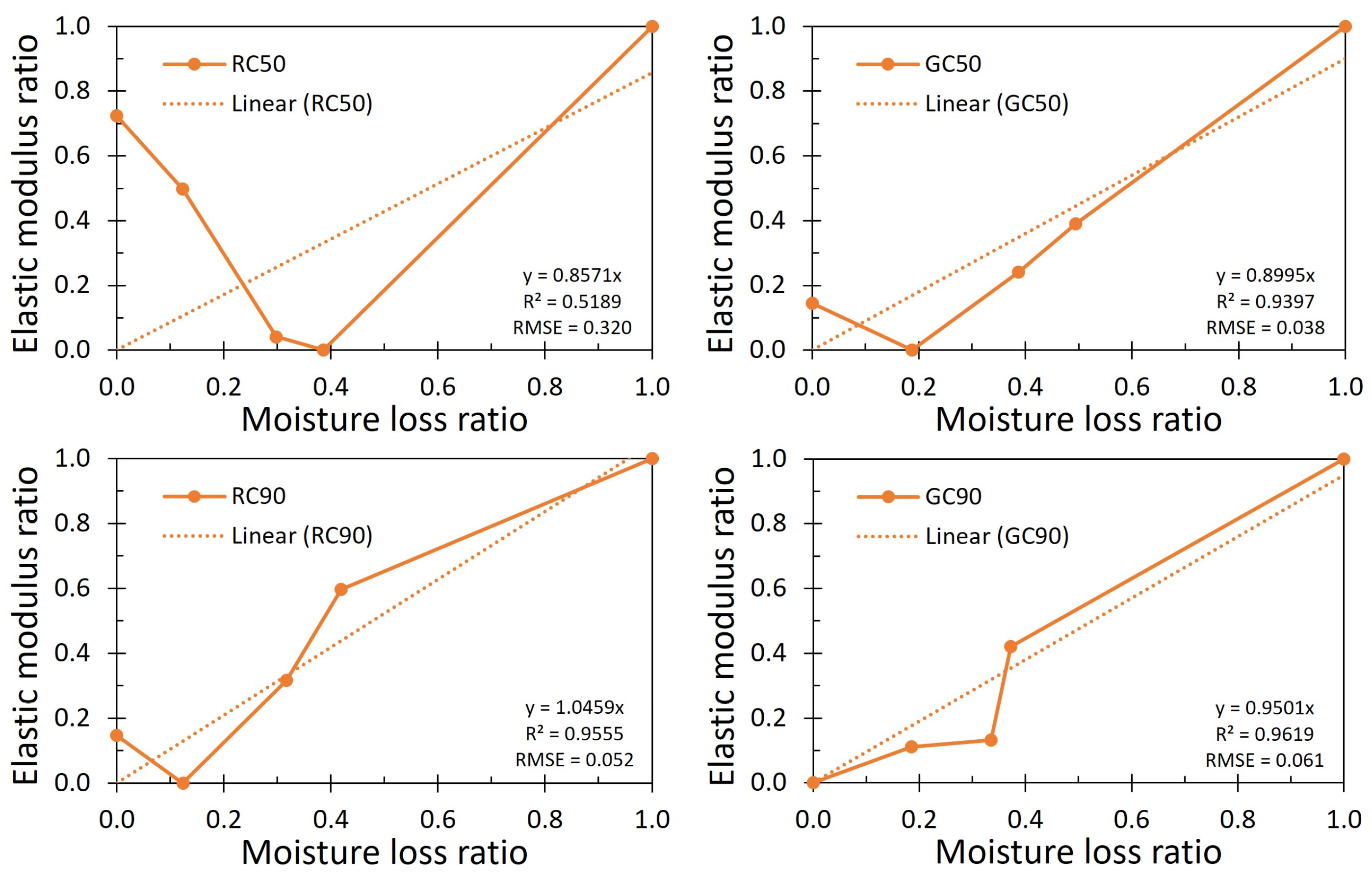 Processes 12 01564 g006
