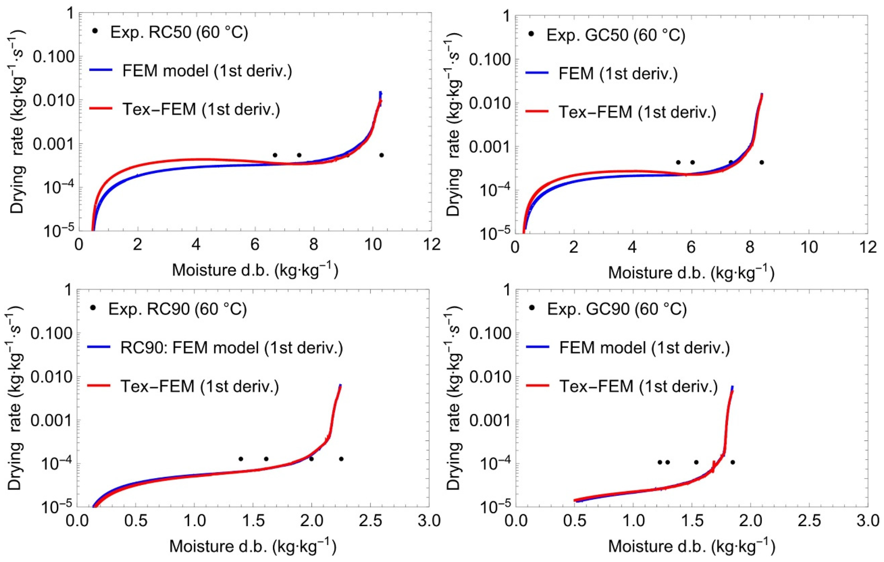 Processes 12 01564 g008