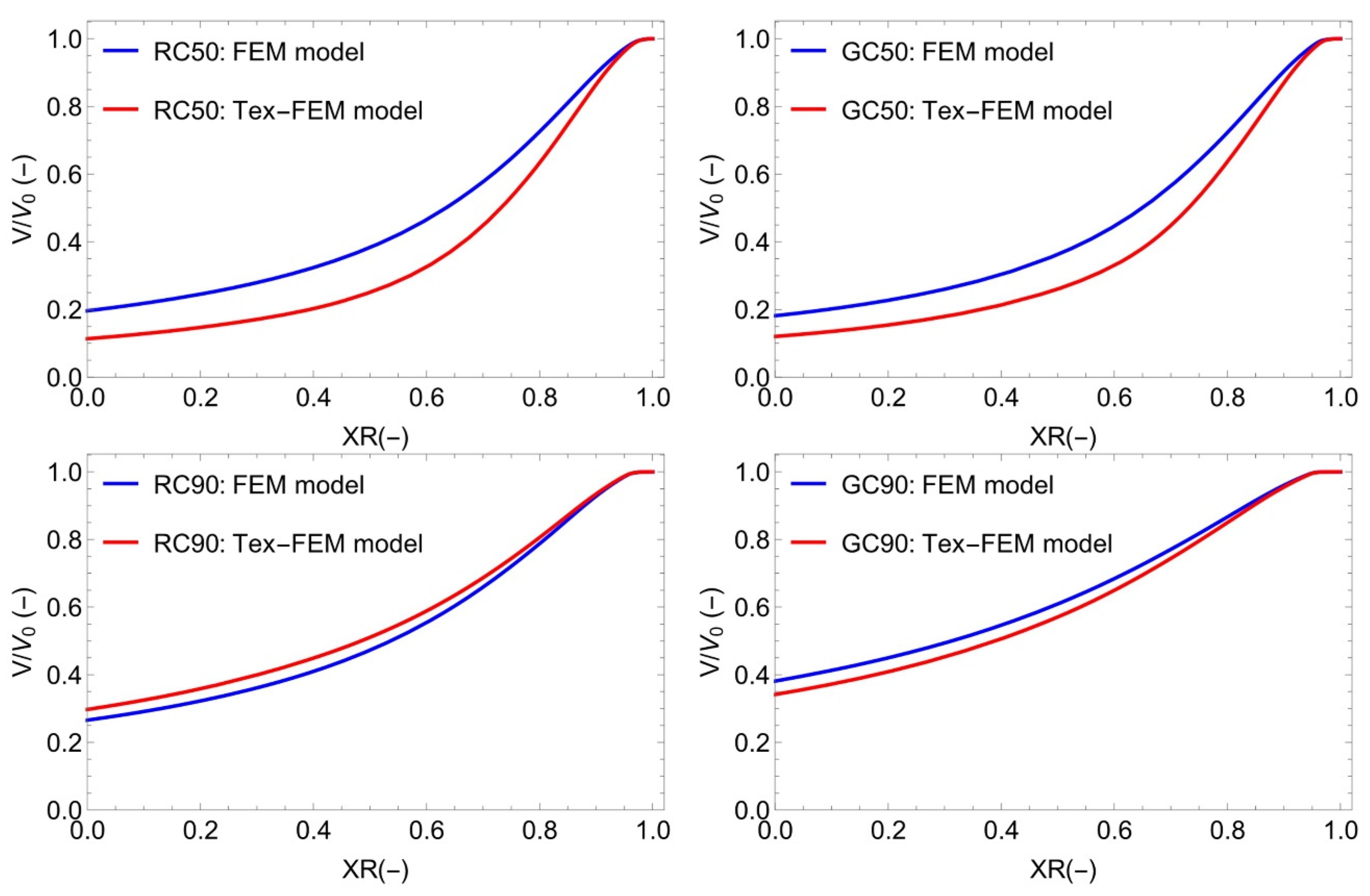 Processes 12 01564 g009