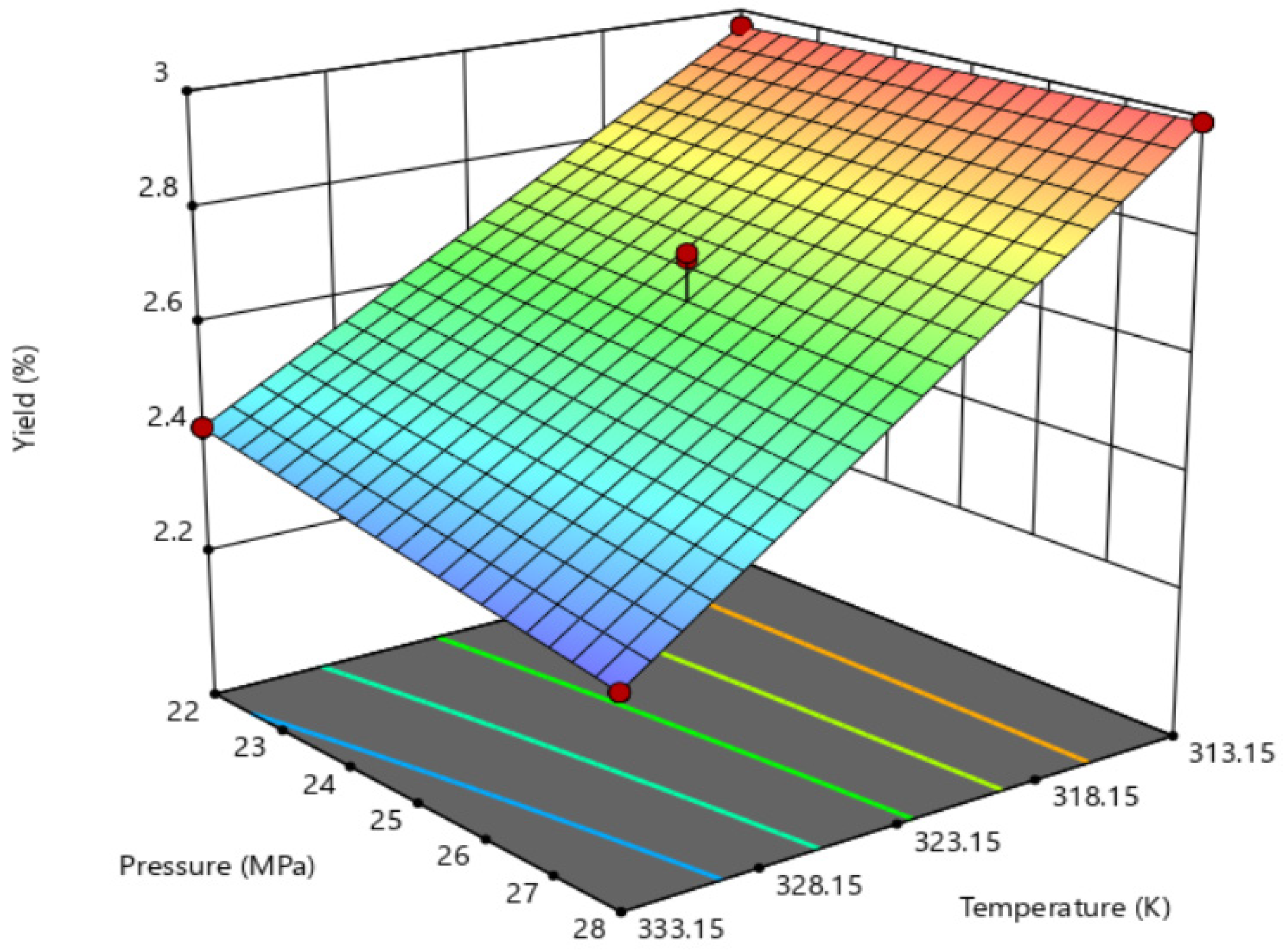 Processes 12 01566 g005