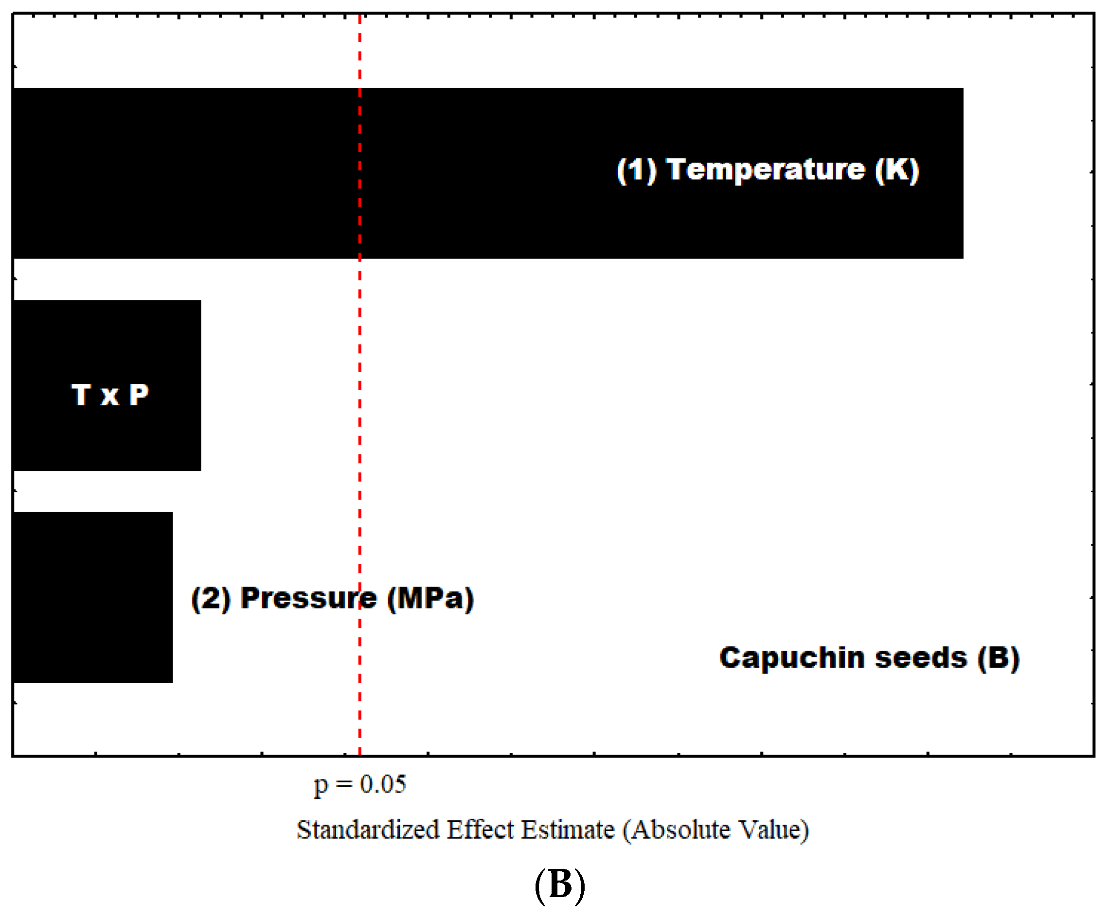 Processes 12 01566 g006b
