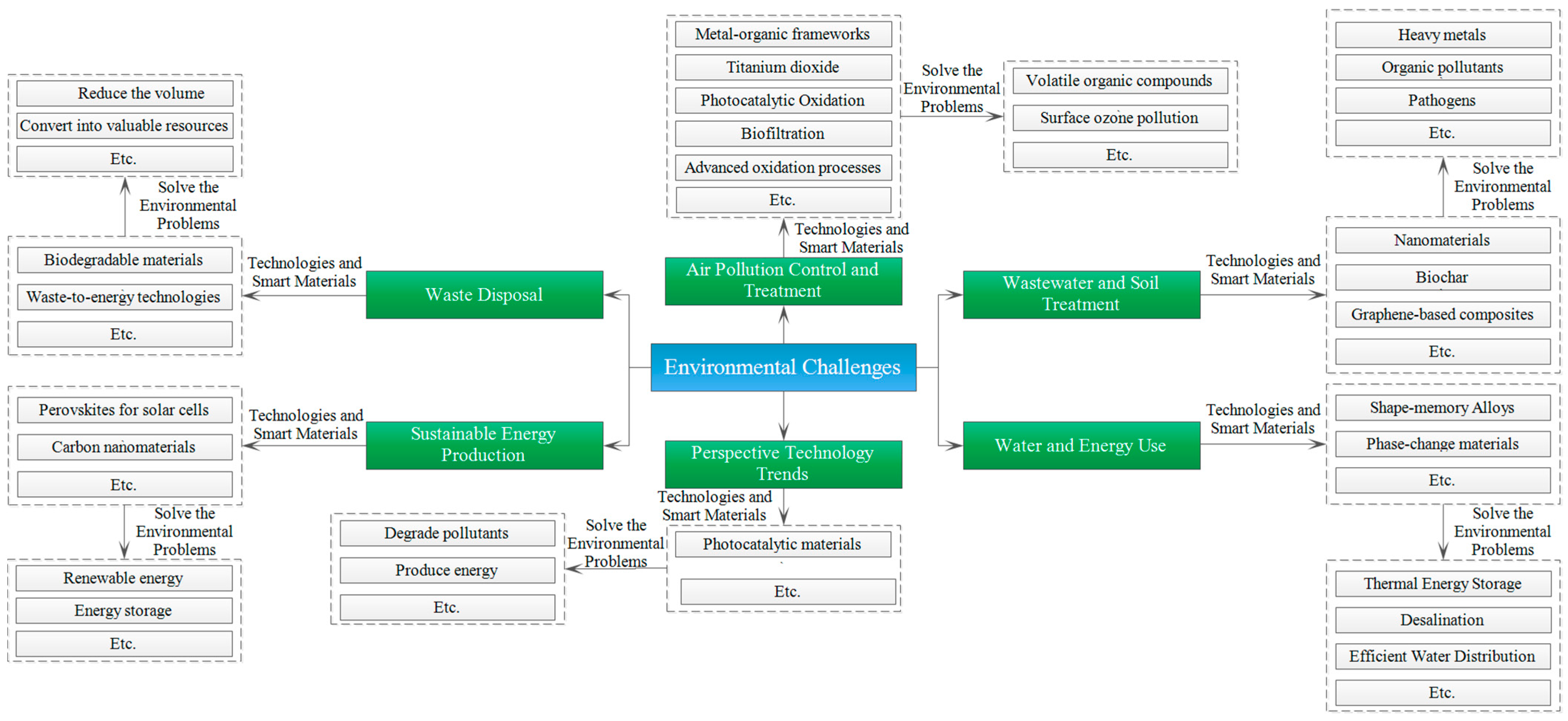 Processes 12 01569 g001