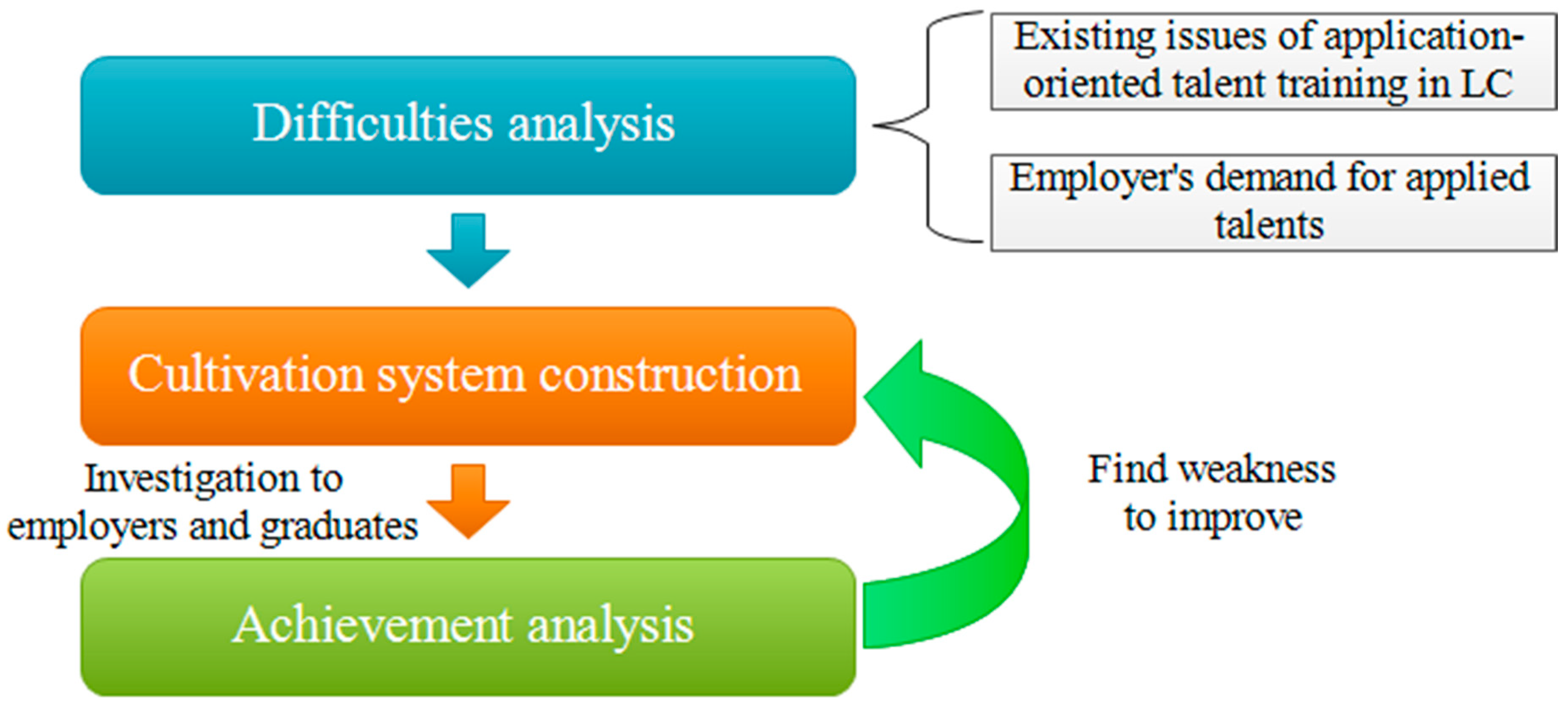 Processes 12 01569 g002