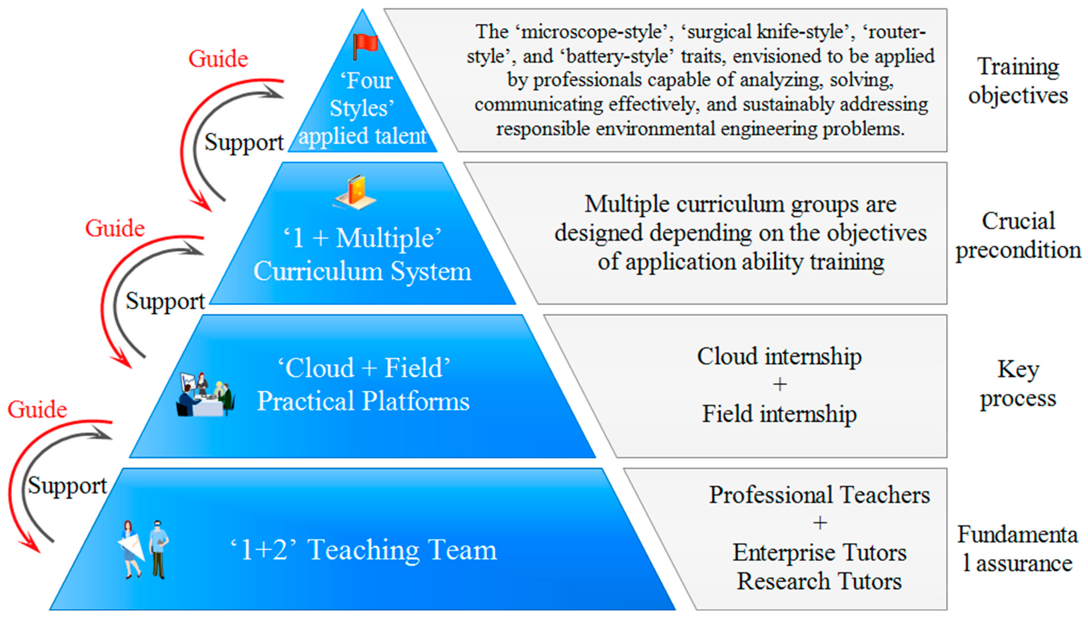 Processes 12 01569 g003