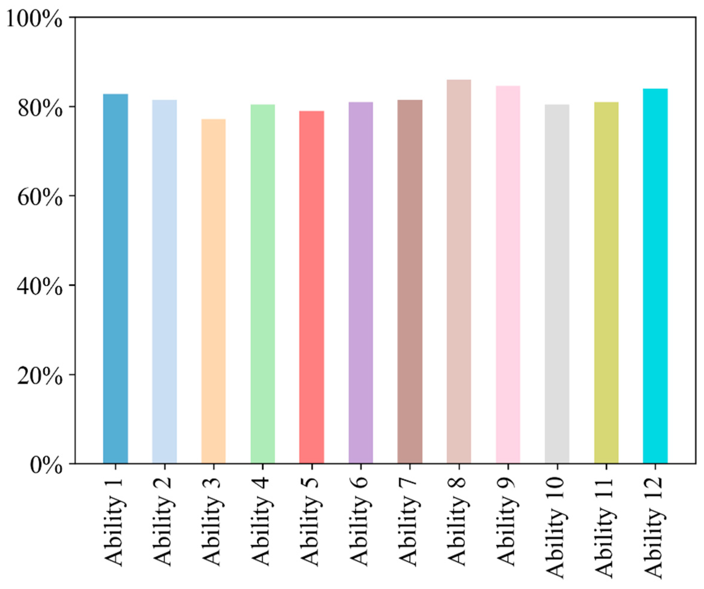 Processes 12 01569 g005