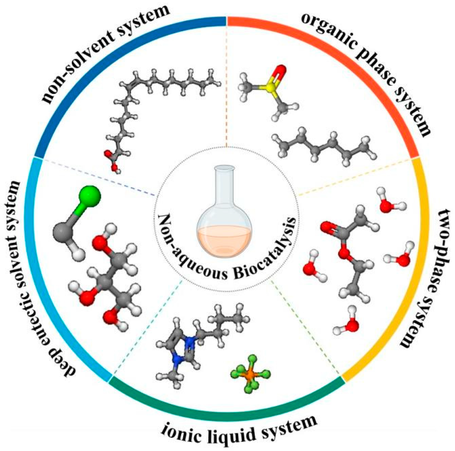 Processes 12 01571 g001