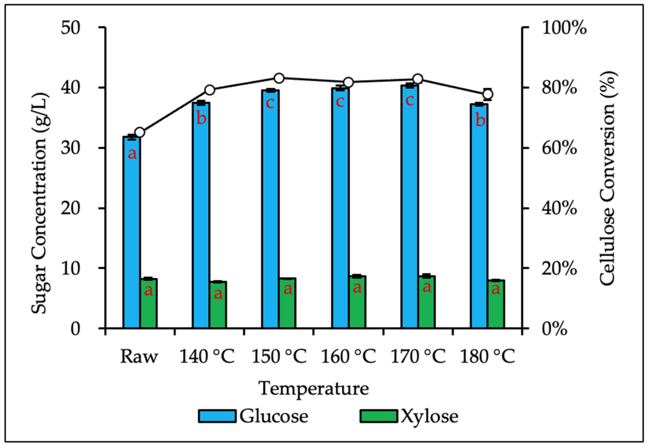 Processes 12 01576 g003