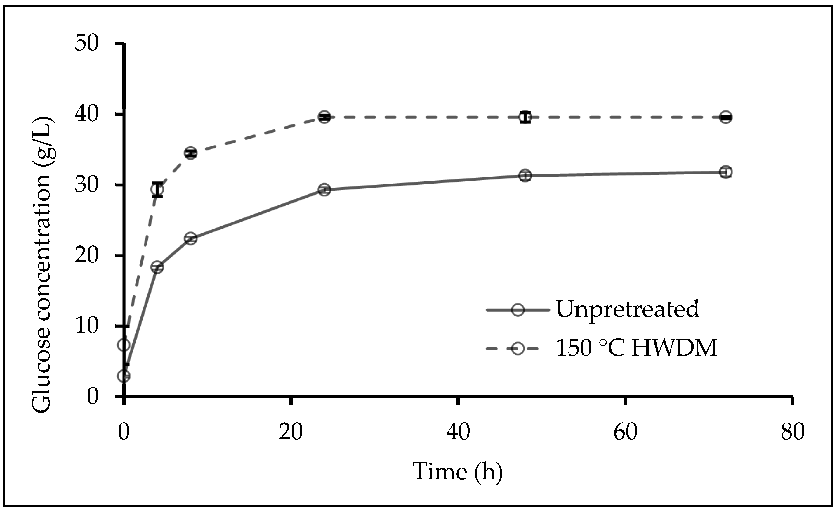 Processes 12 01576 g004