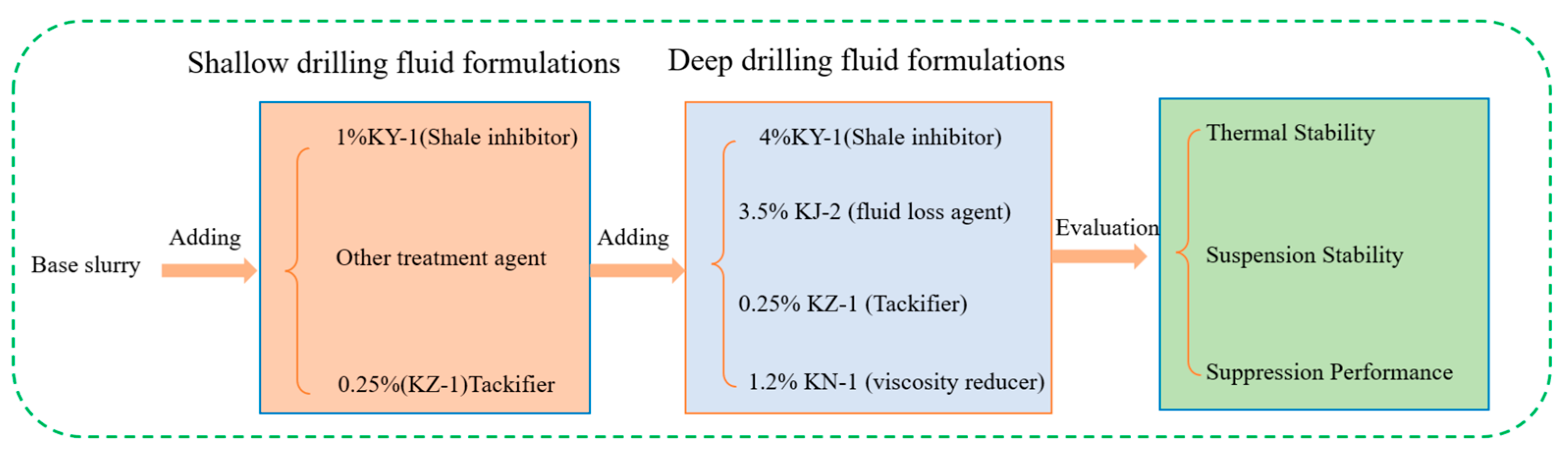 Processes 12 01586 g001