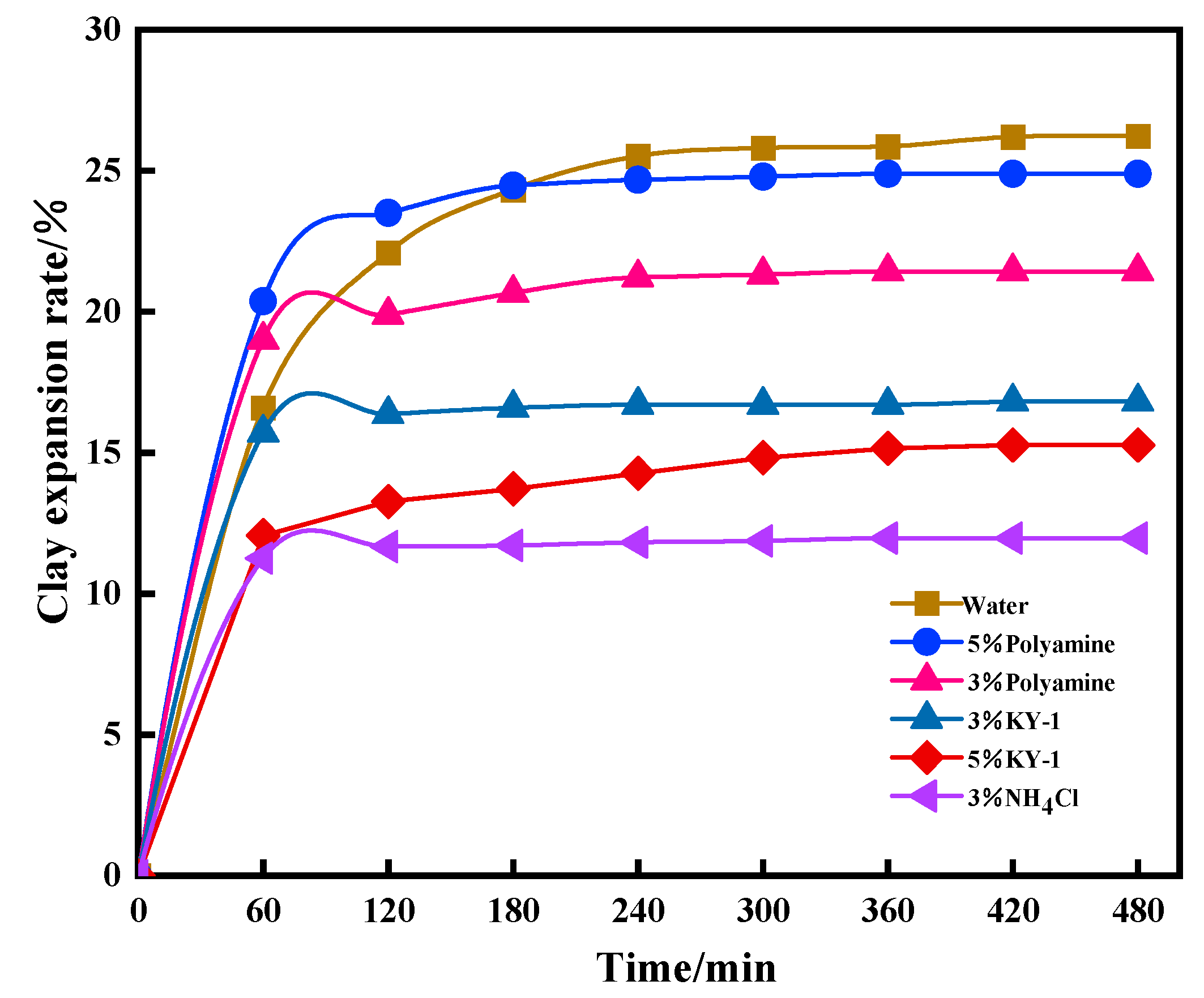 Processes 12 01586 g005