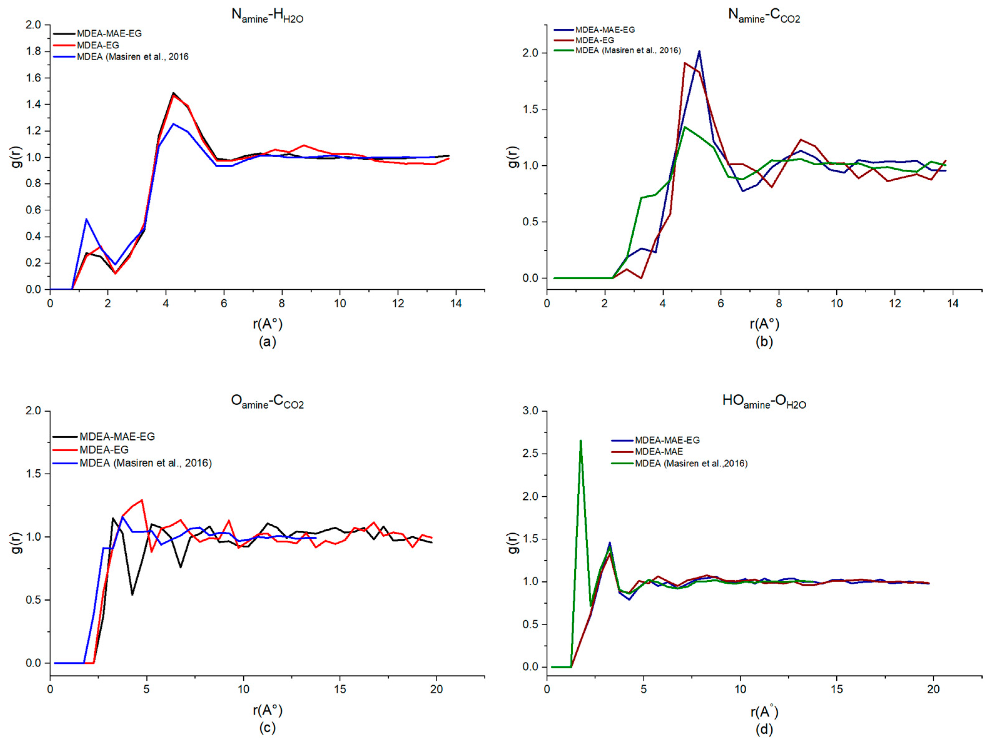 Processes 12 01588 g003