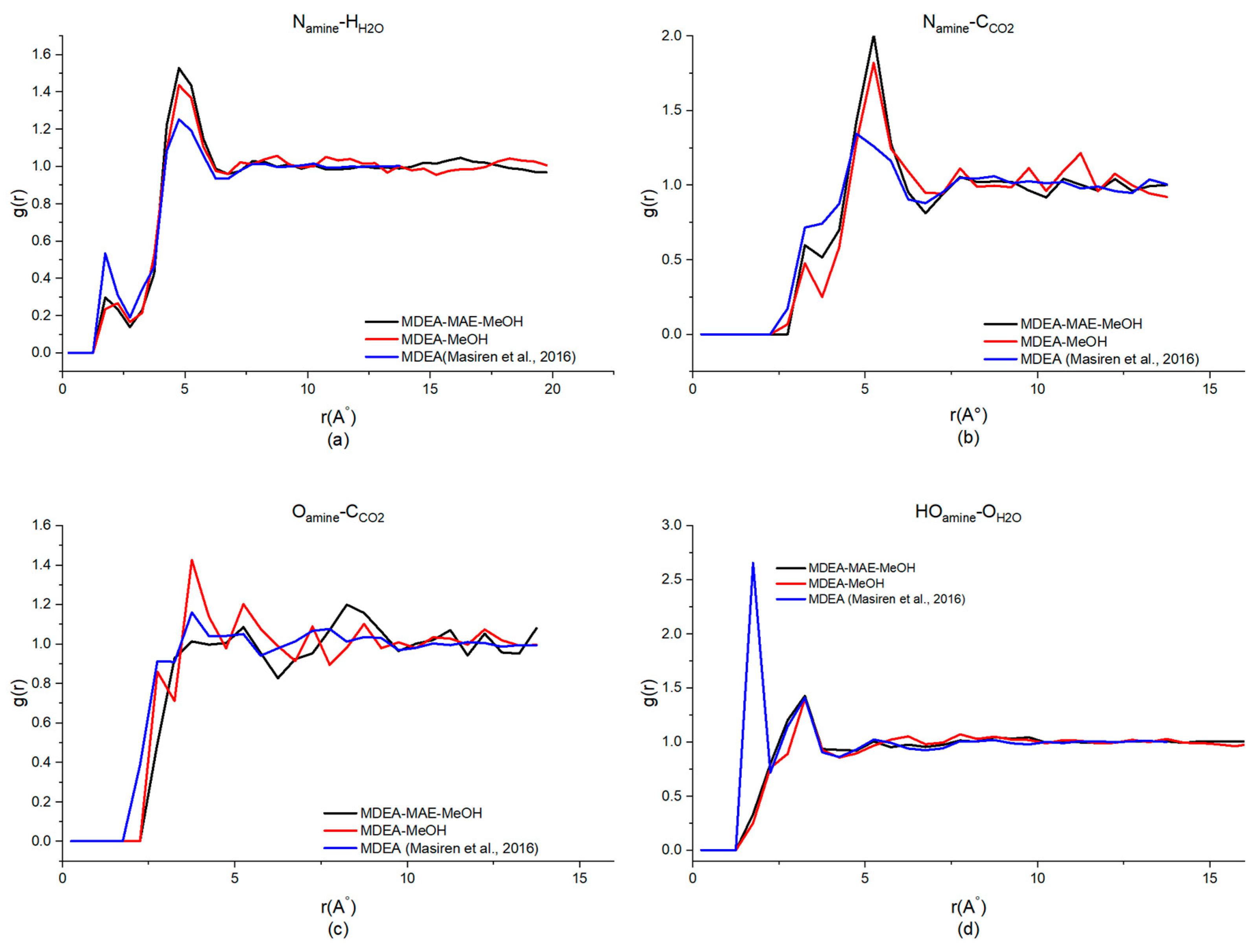 Processes 12 01588 g004