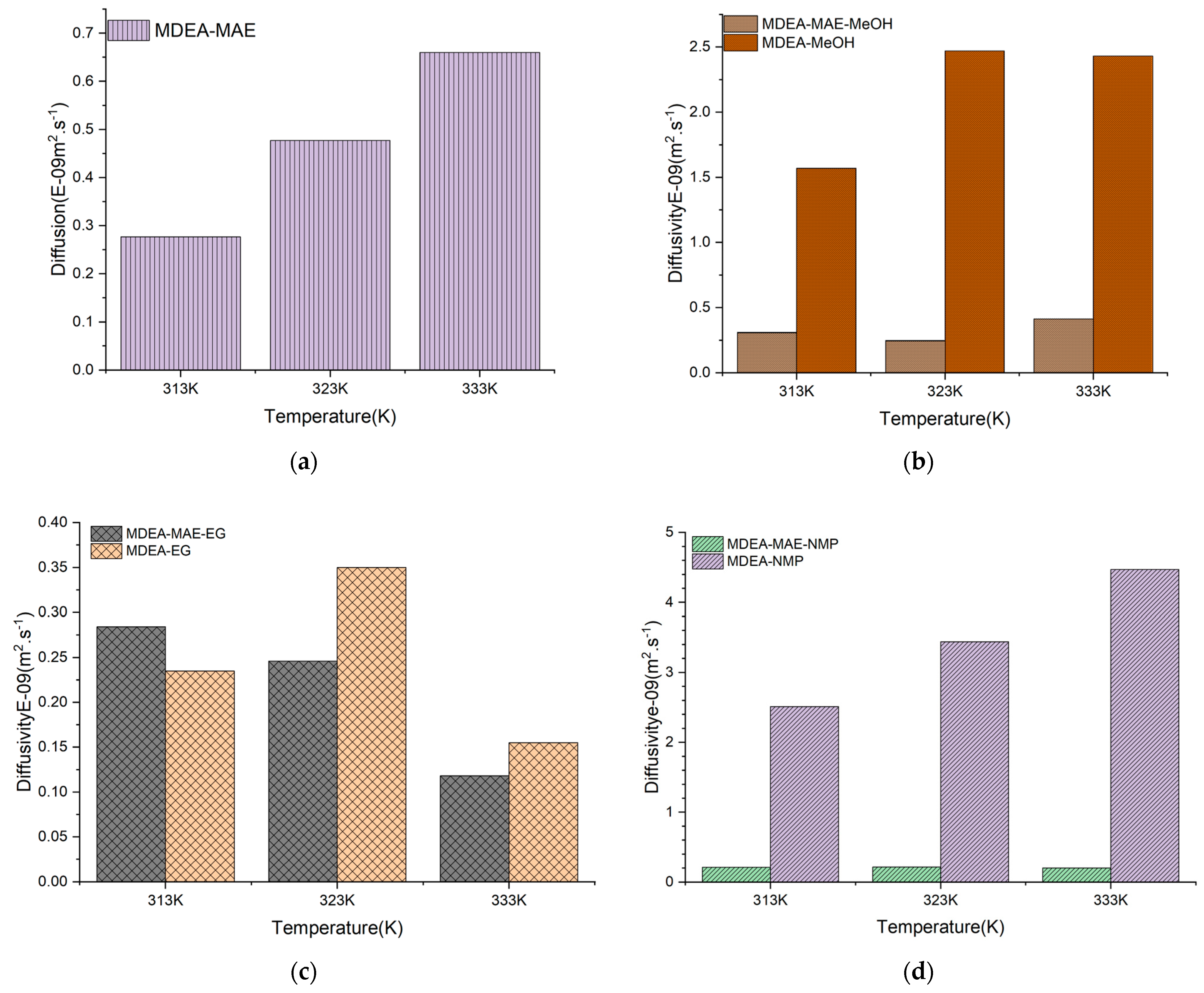 Processes 12 01588 g006