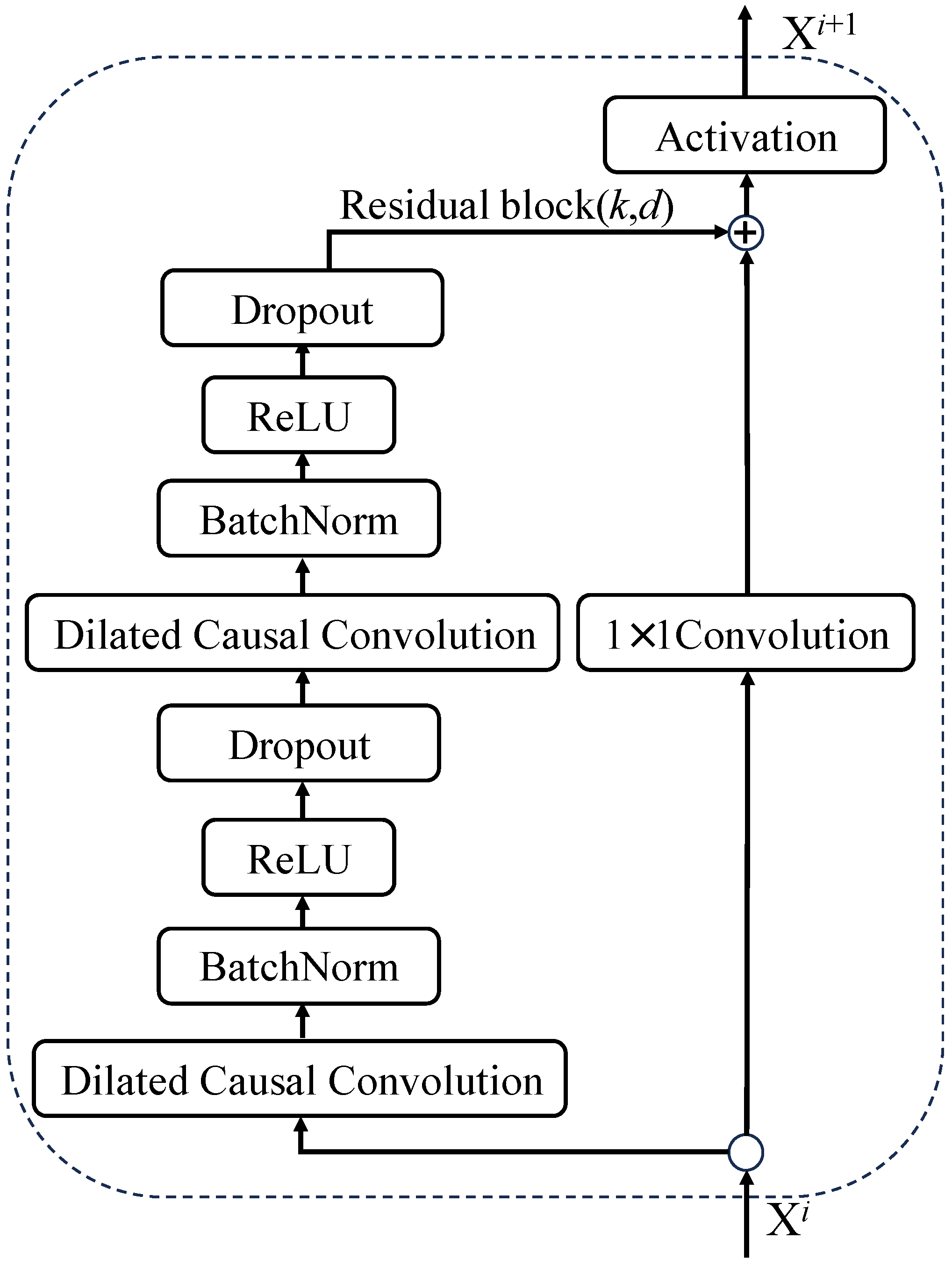 Processes 12 01589 g002